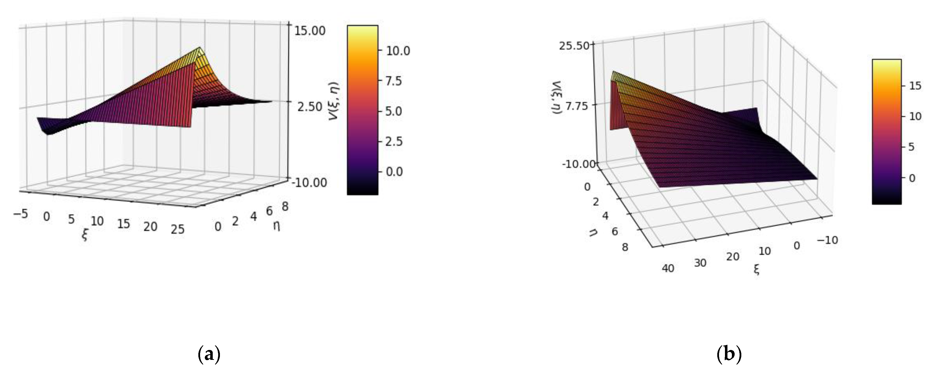 Gels 08 00661 g002 Gels 08 00661 g002