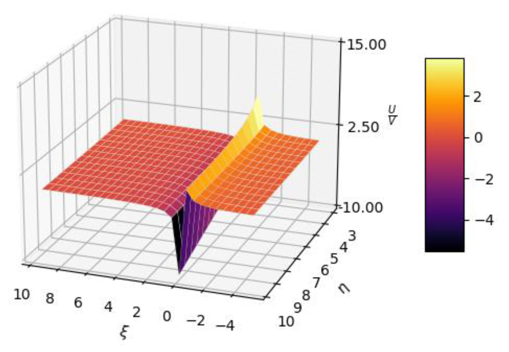 Gels 08 00661 g003 Gels 08 00661 g003