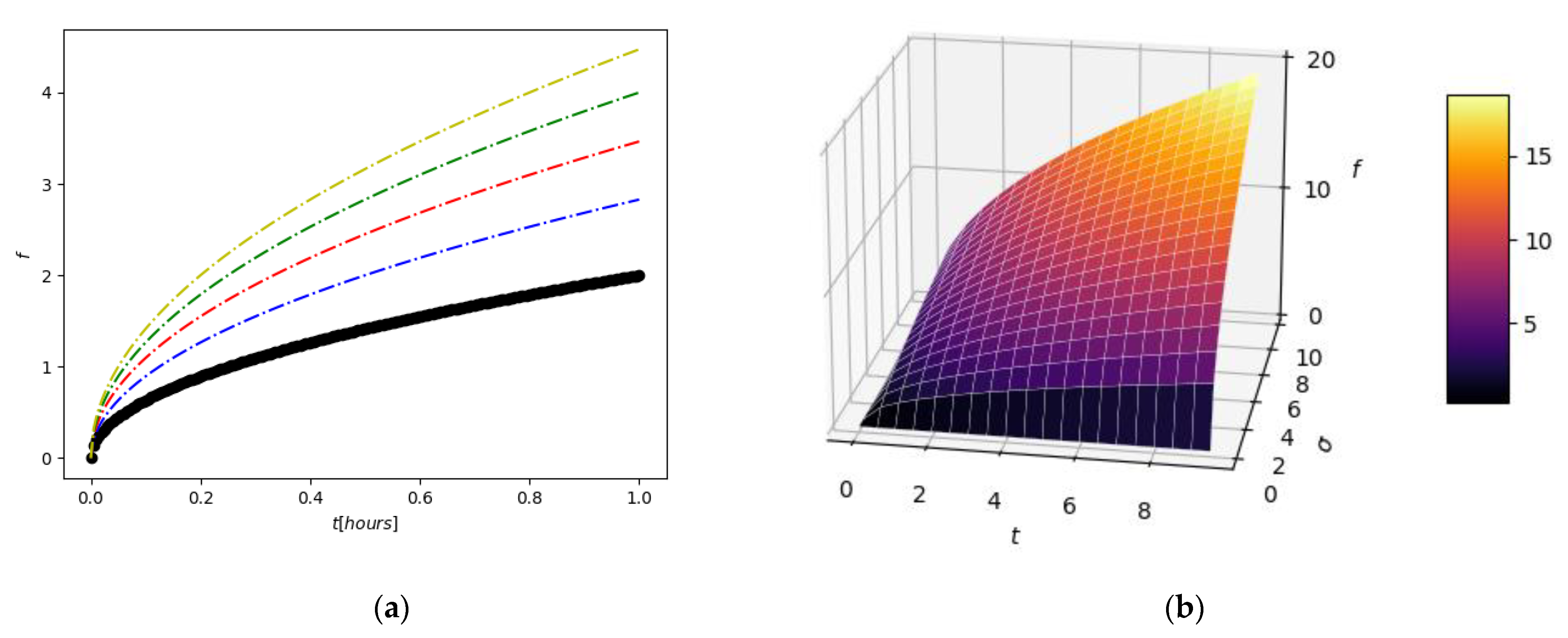 Gels 08 00661 g004 Gels 08 00661 g004
