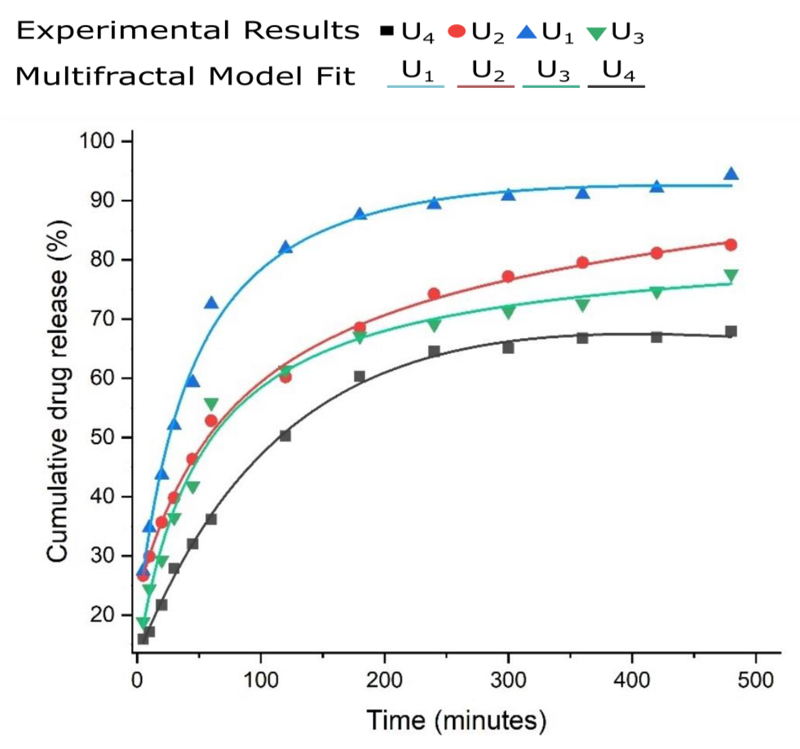 Gels 08 00661 g005 Gels 08 00661 g005
