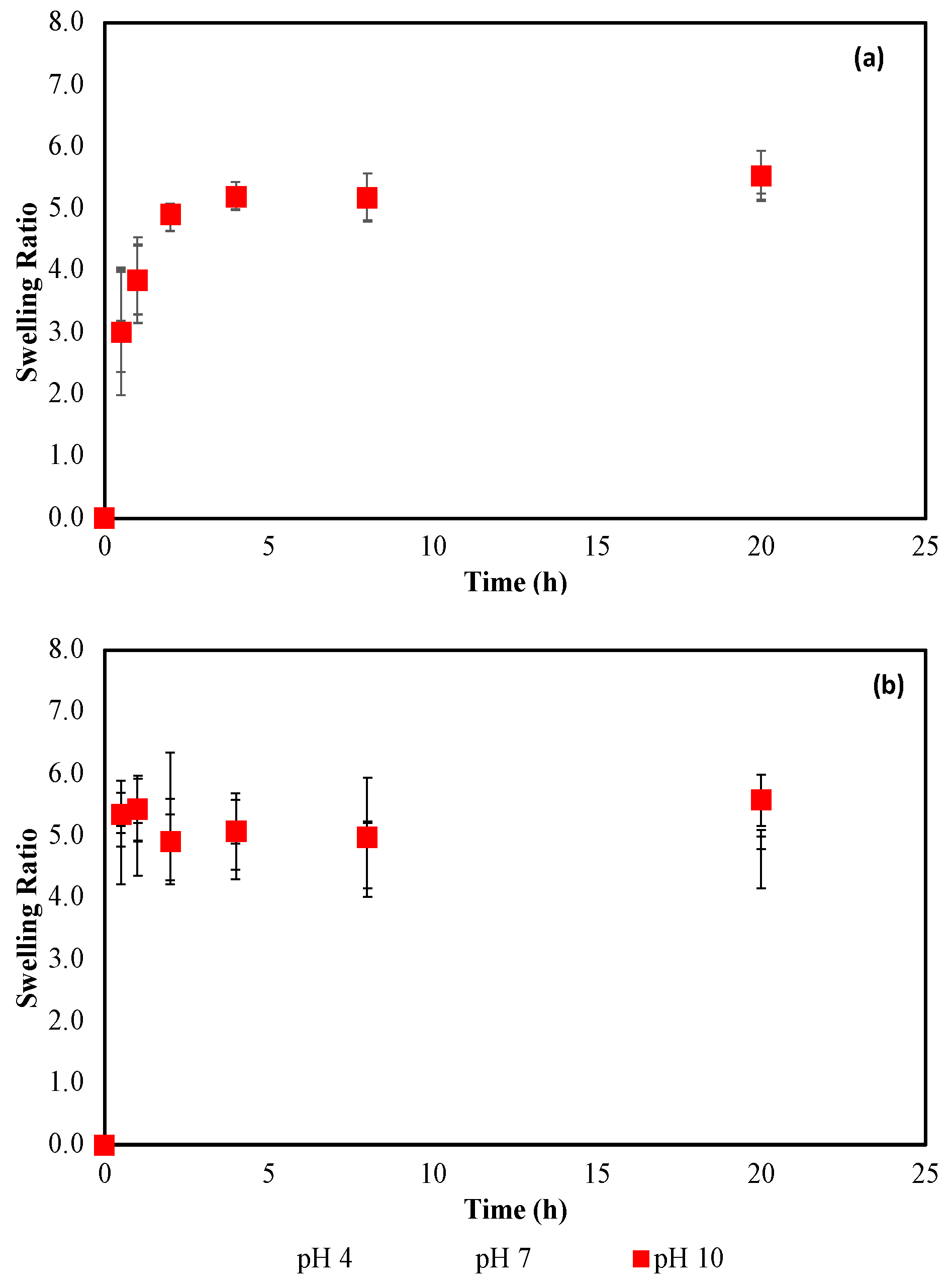 Gels 08 00668 g002 Gels 08 00668 g002