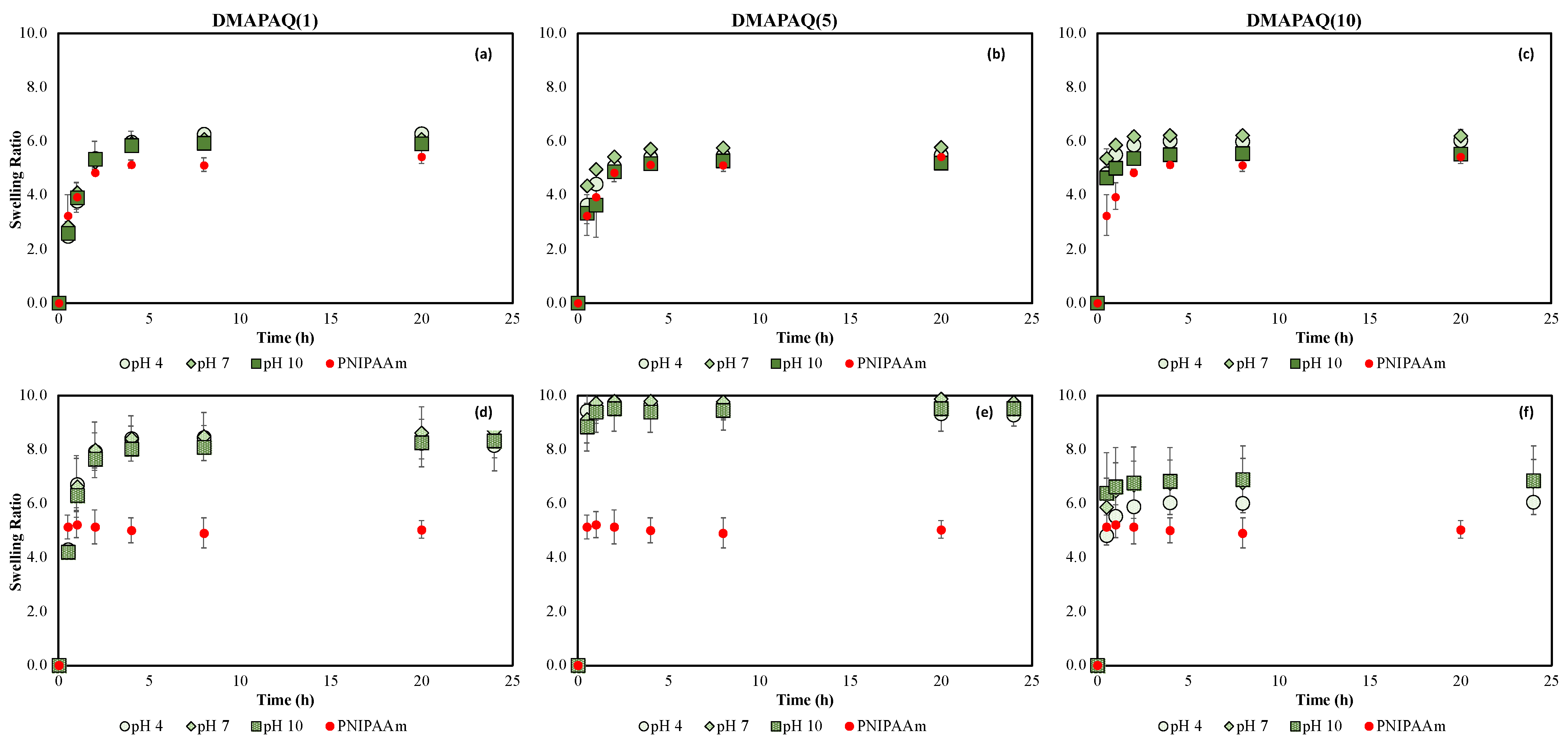 Gels 08 00668 g004 Gels 08 00668 g004