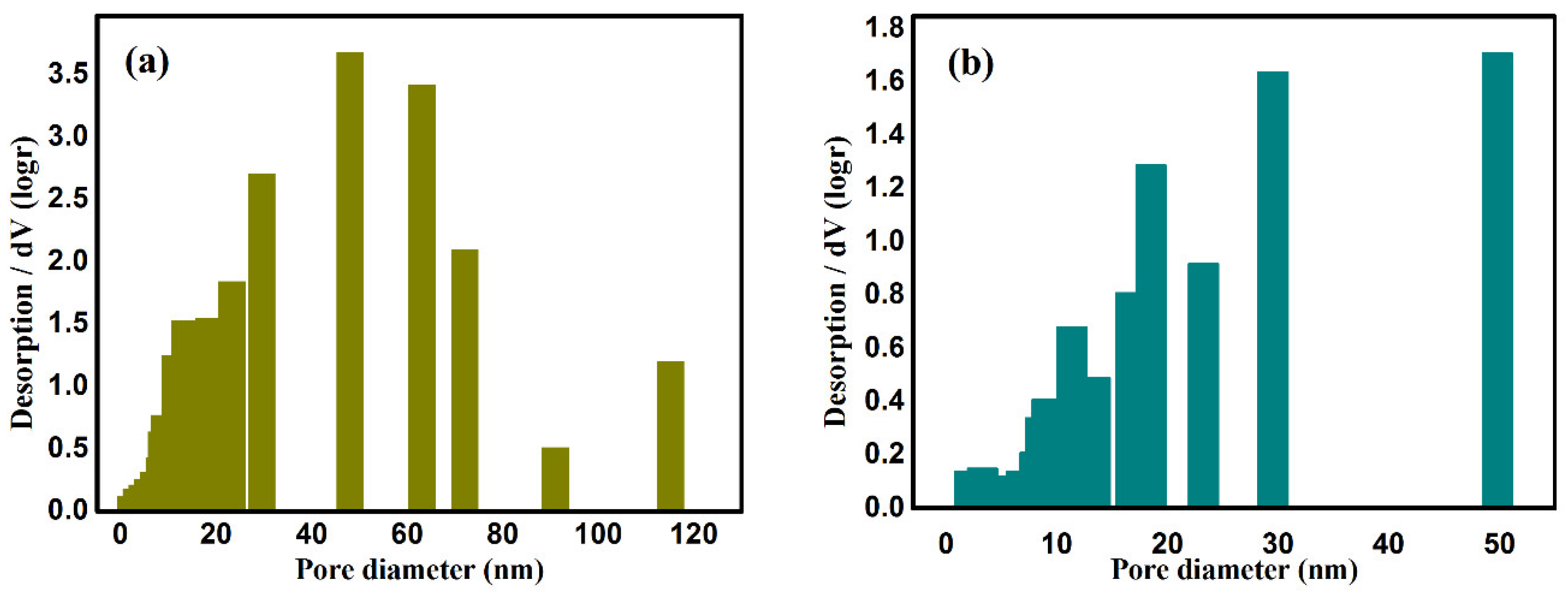 Gels 08 00671 g002 Gels 08 00671 g002