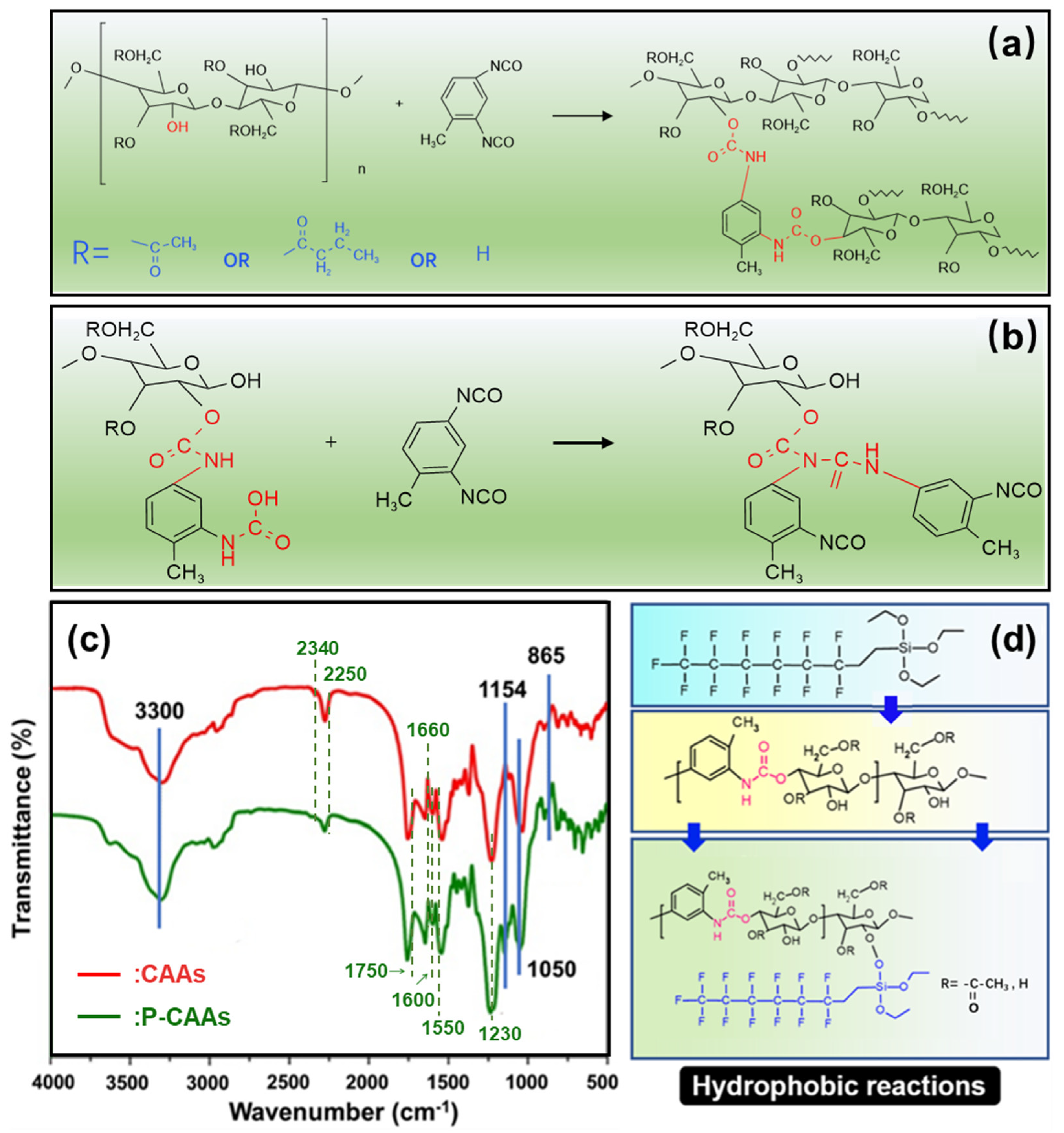 Gels 08 00671 g003 Gels 08 00671 g003