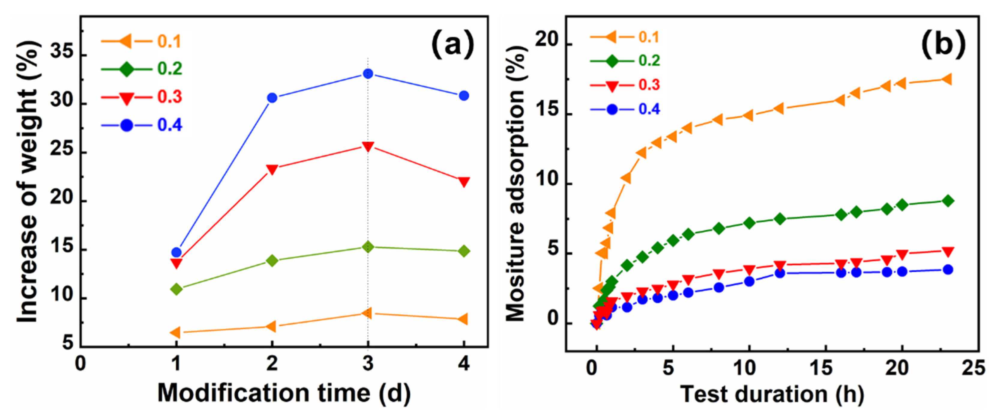 Gels 08 00671 g005 Gels 08 00671 g005