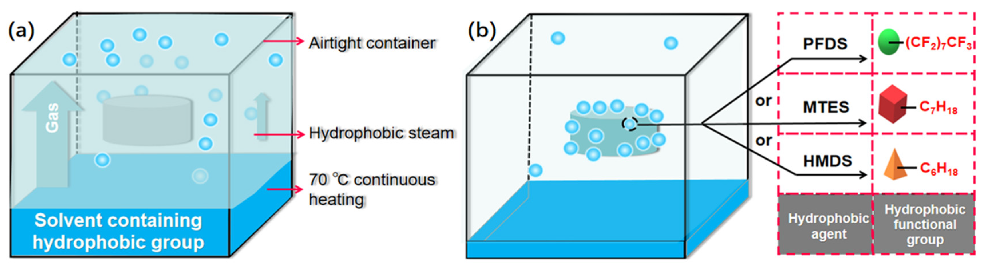 Gels 08 00671 g011 Gels 08 00671 g011