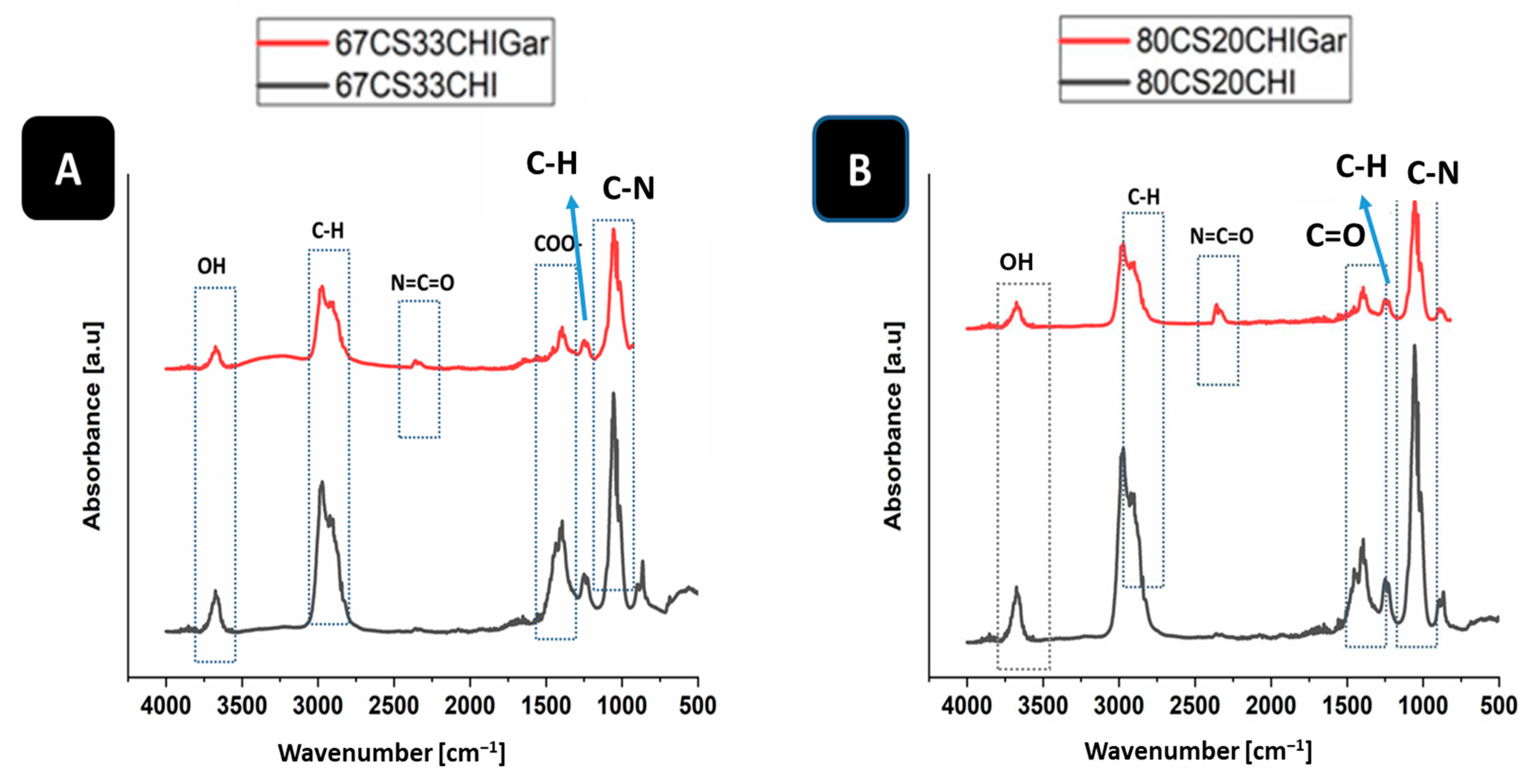 Gels 08 00676 g002 Gels 08 00676 g002