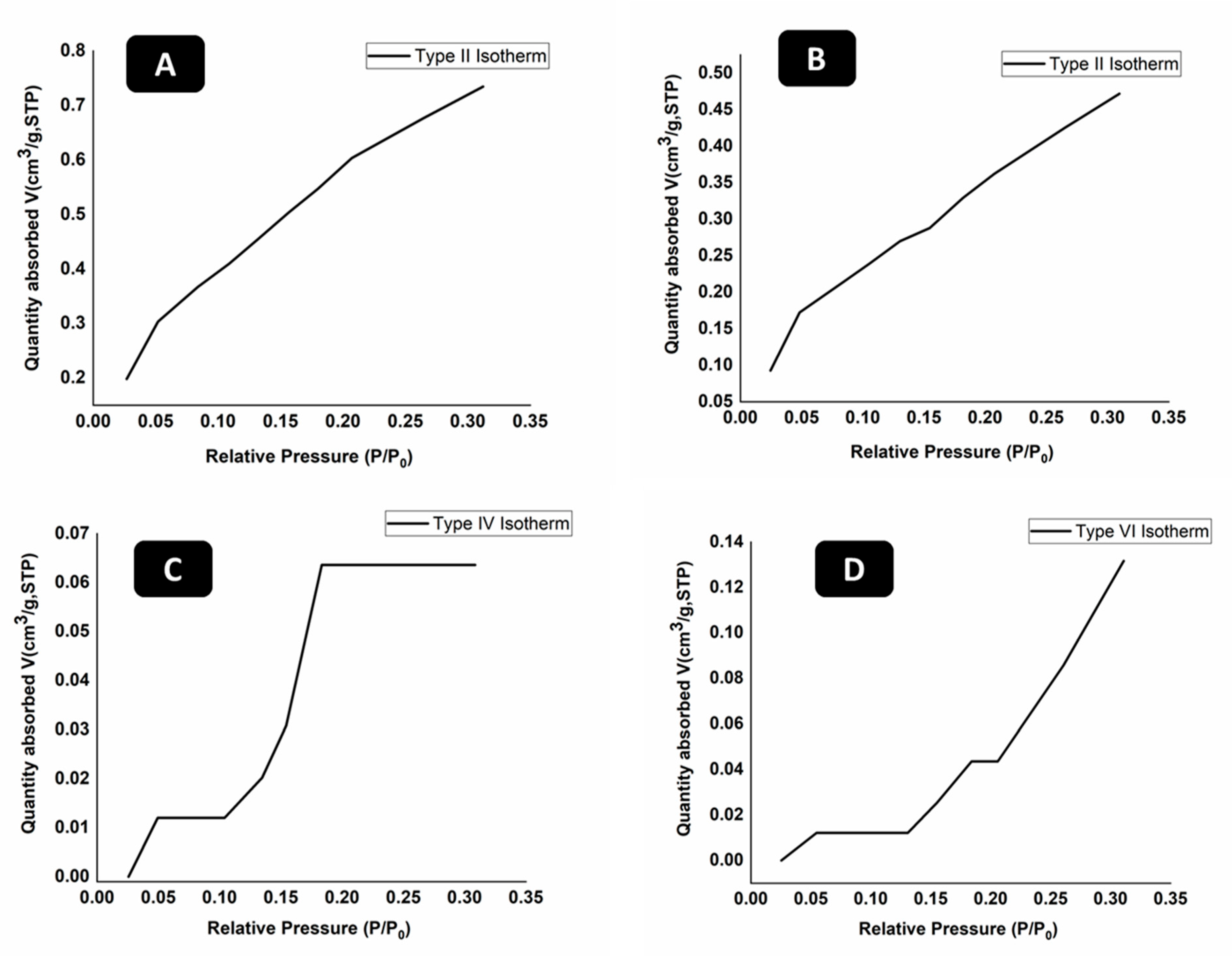 Gels 08 00676 g003 Gels 08 00676 g003