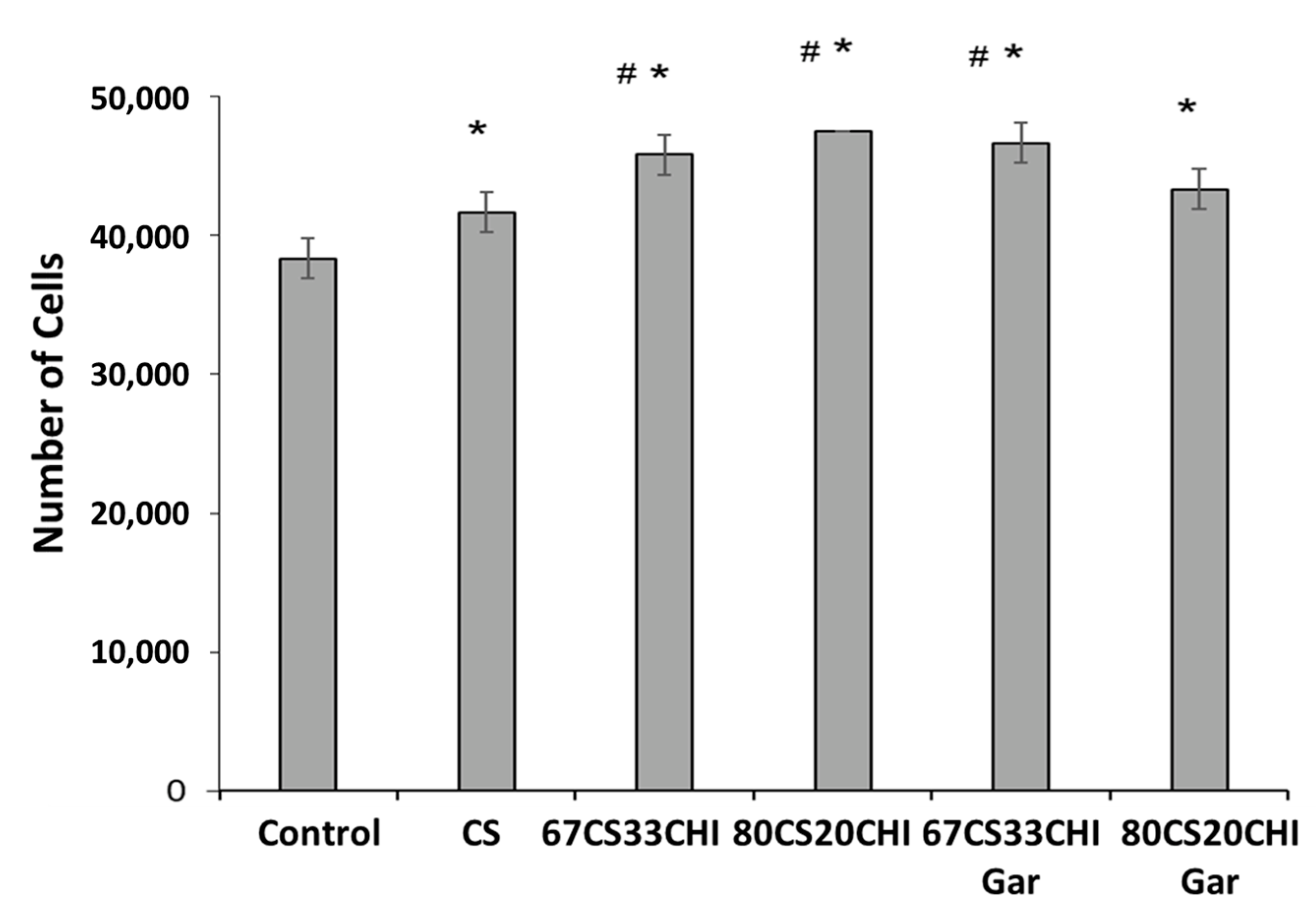 Gels 08 00676 g005 Gels 08 00676 g005