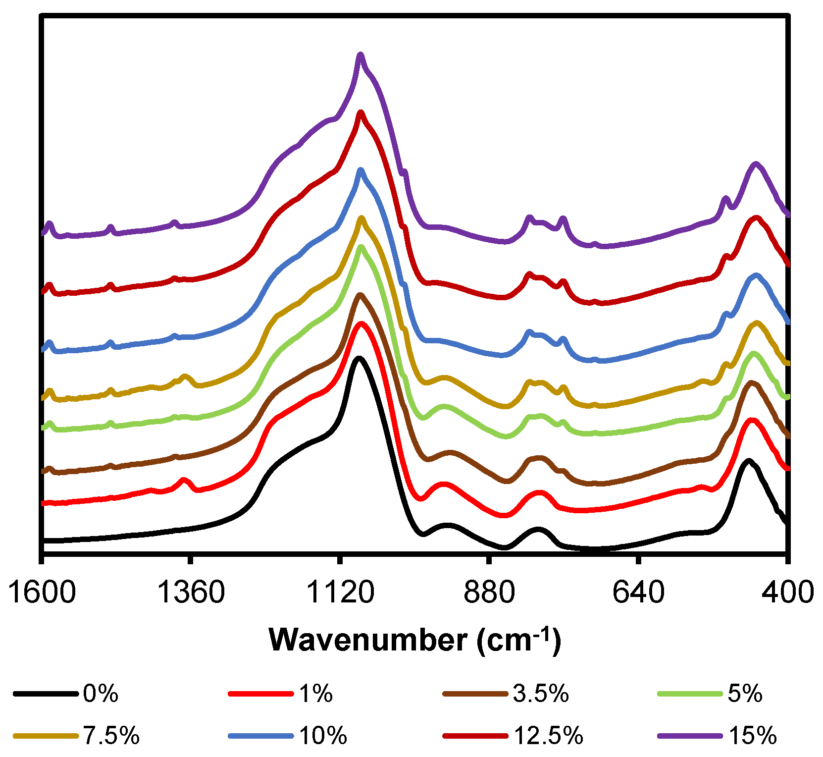 Gels 08 00677 g002 Gels 08 00677 g002