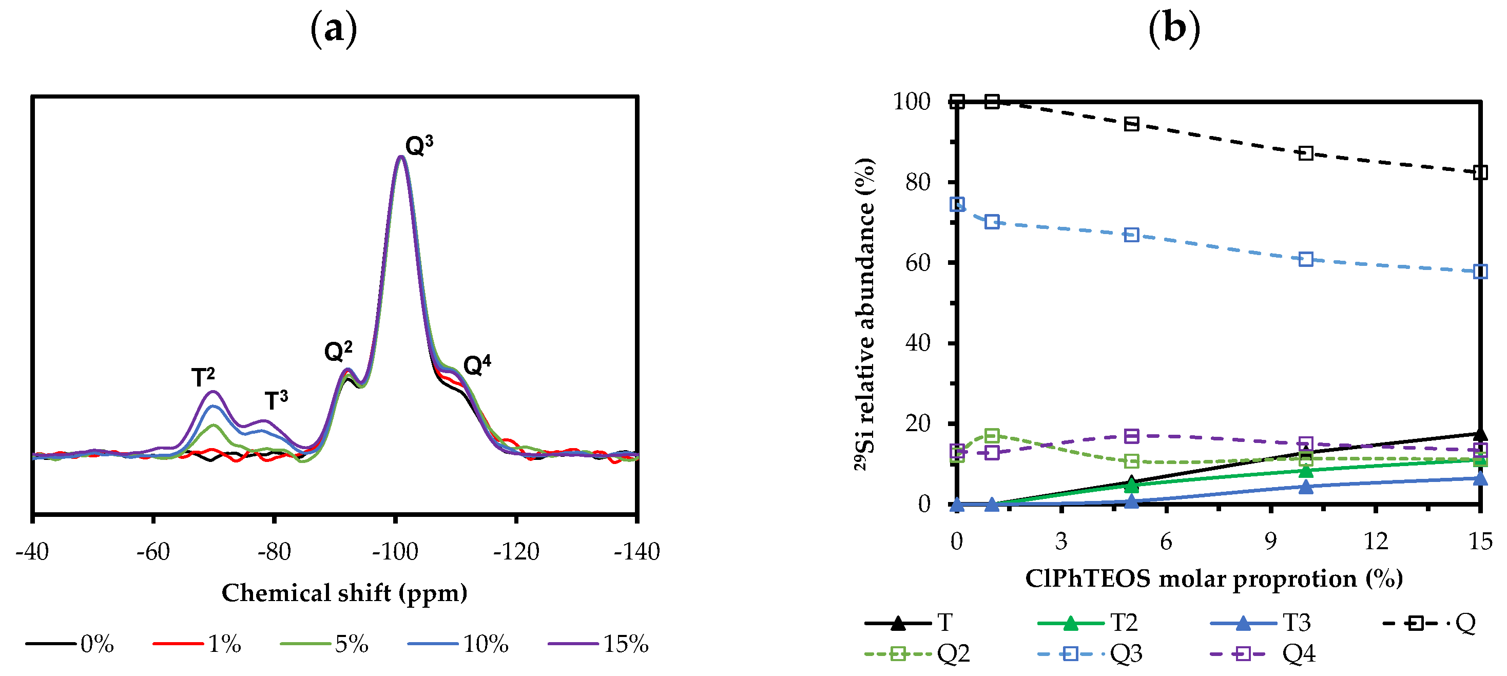 Gels 08 00677 g006 Gels 08 00677 g006