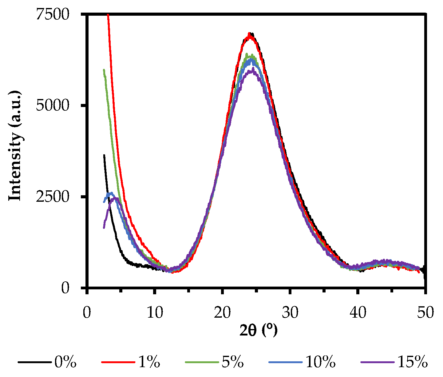 Gels 08 00677 g007 Gels 08 00677 g007
