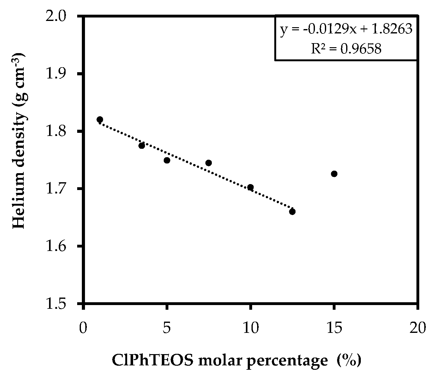 Gels 08 00677 g008 Gels 08 00677 g008