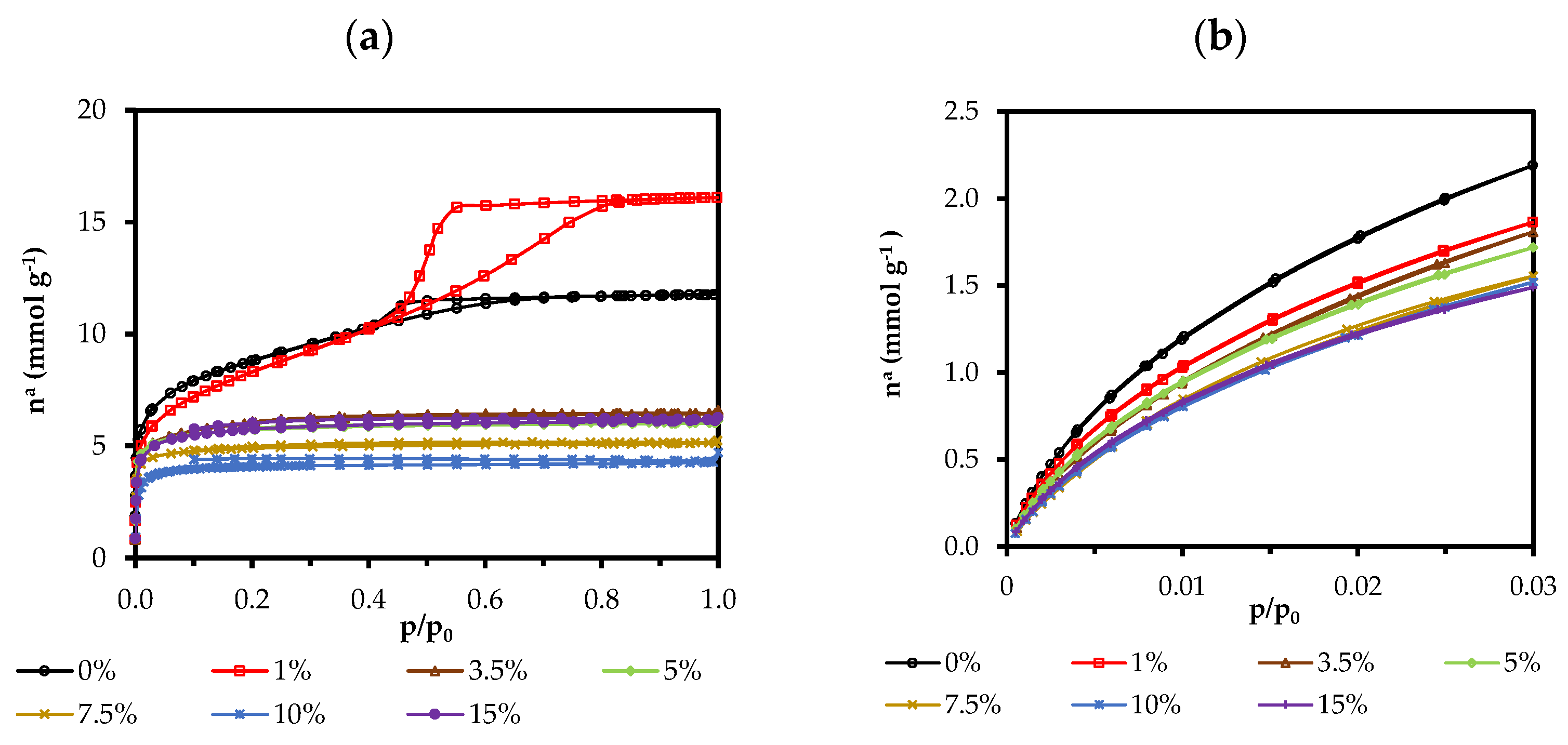 Gels 08 00677 g009 Gels 08 00677 g009