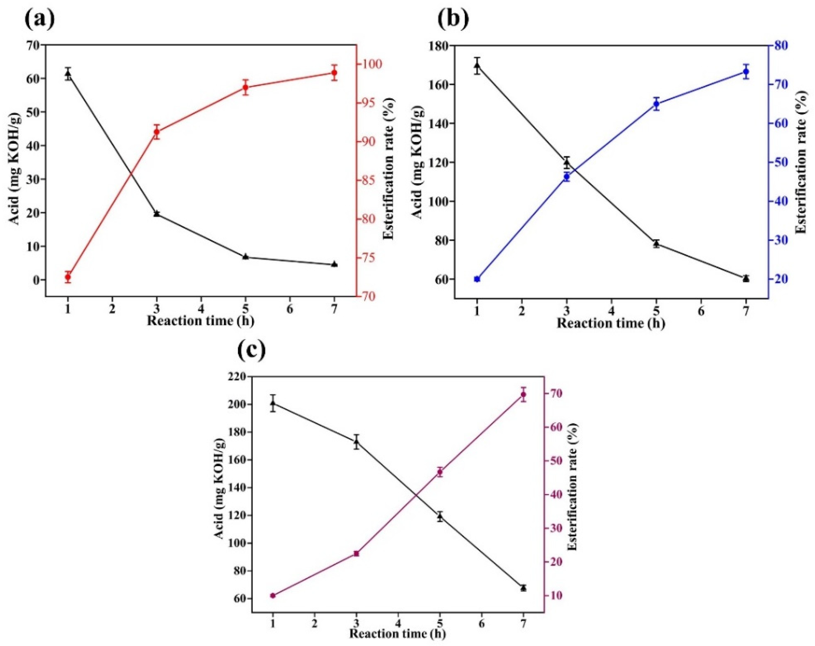 Gels 08 00678 g002 550