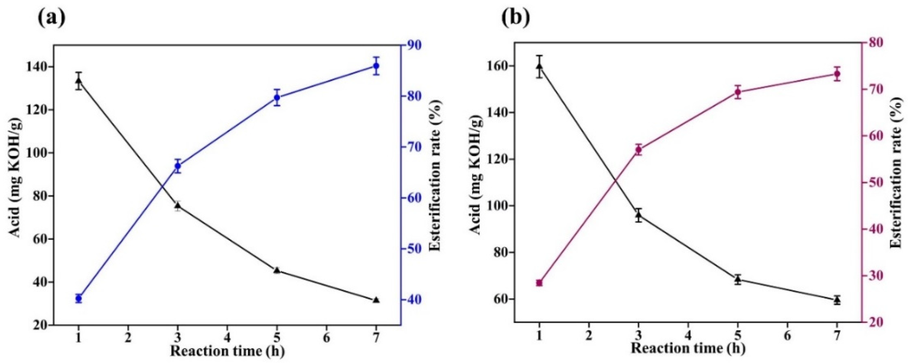 Gels 08 00678 g004 550