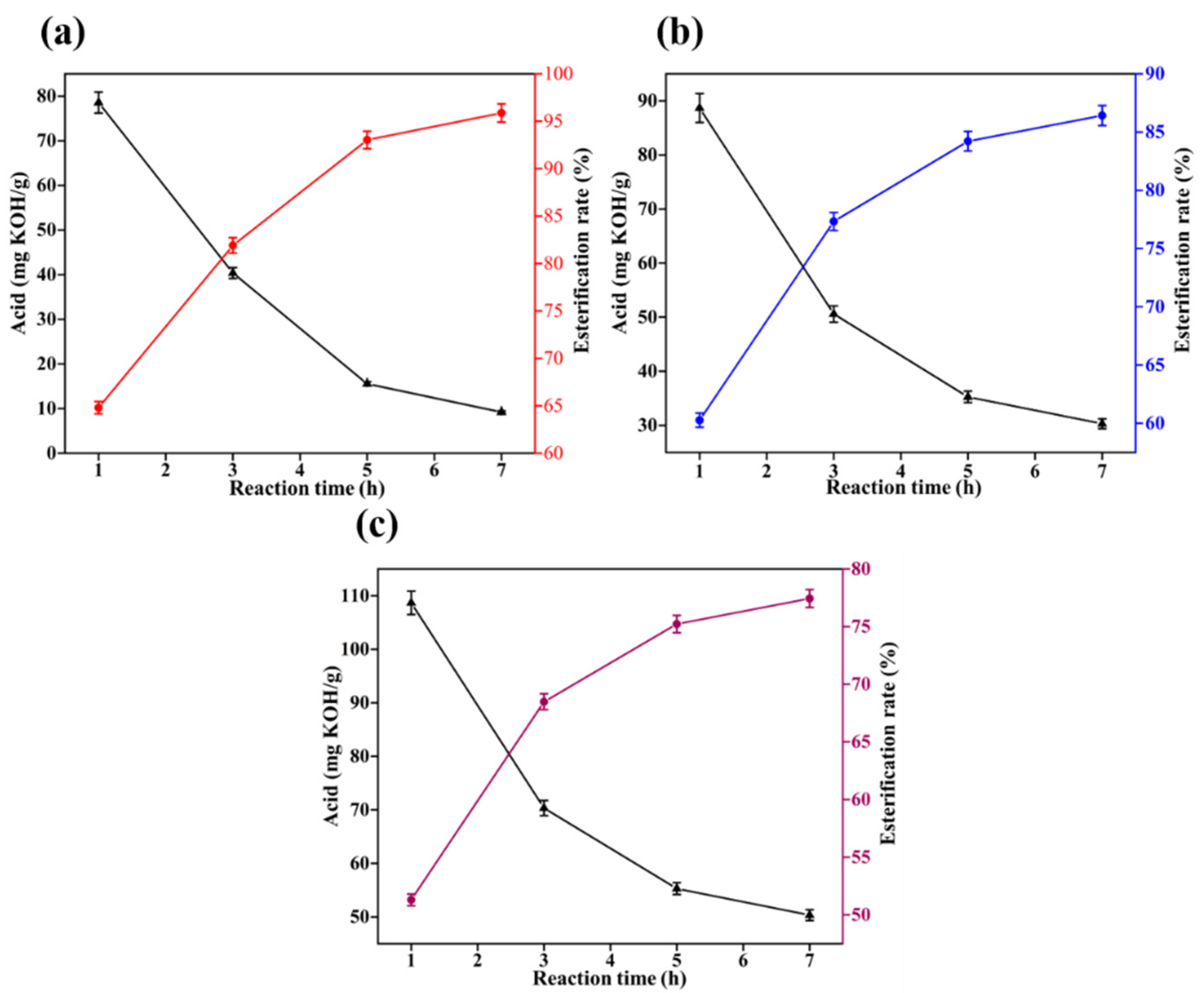 Gels 08 00678 g006 550