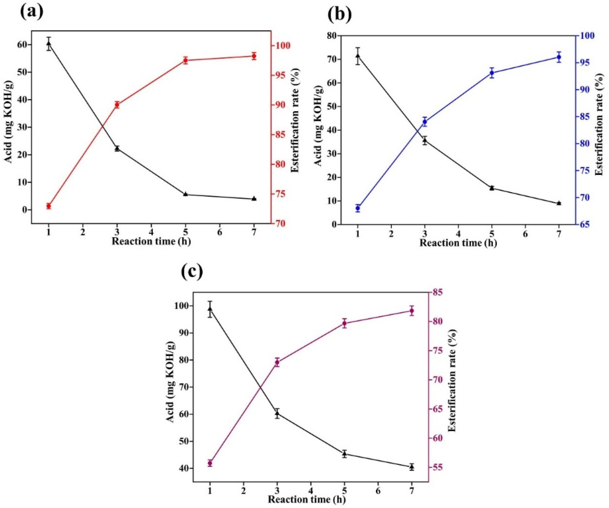 Gels 08 00678 g007 550