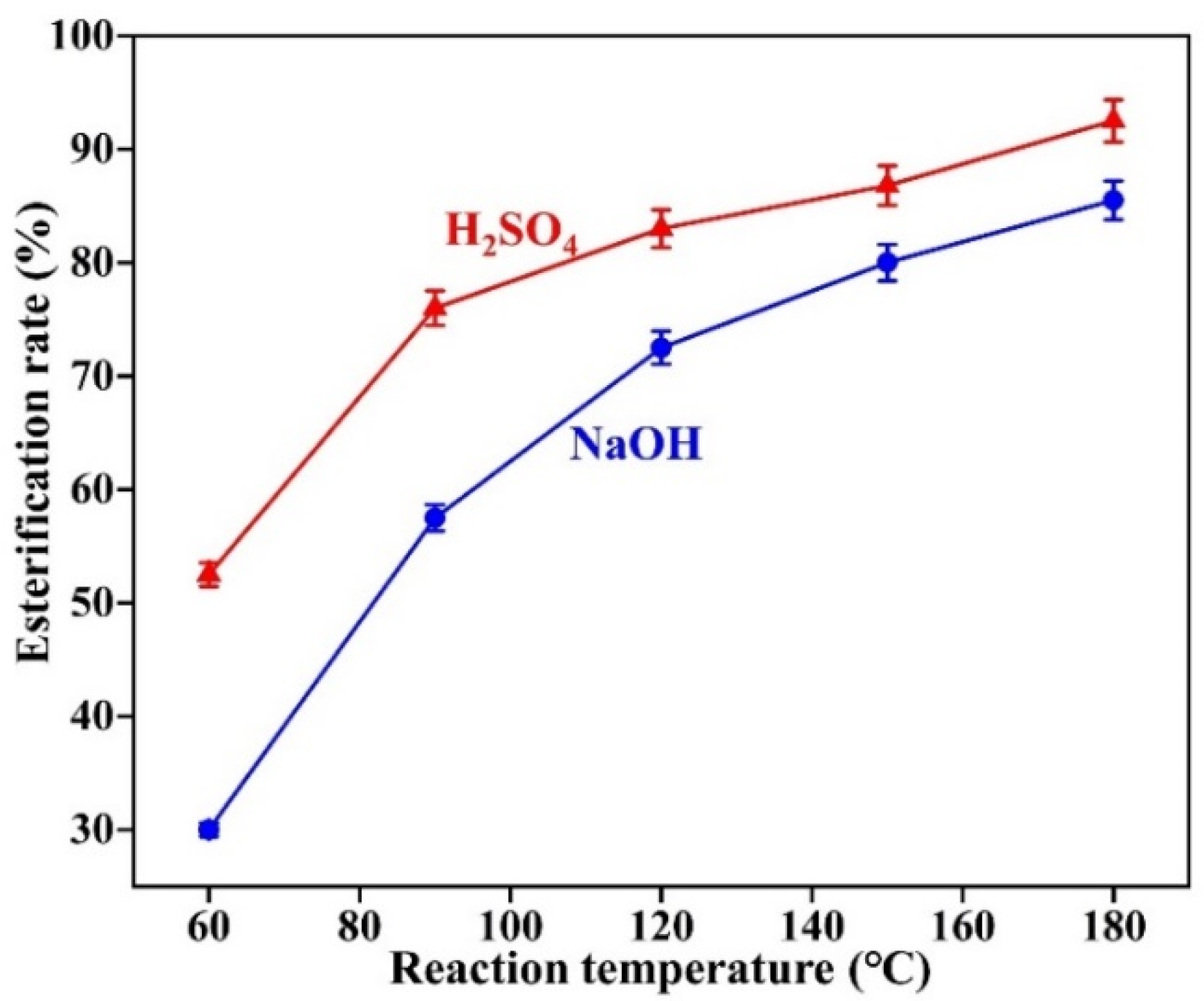 Gels 08 00678 g008 550