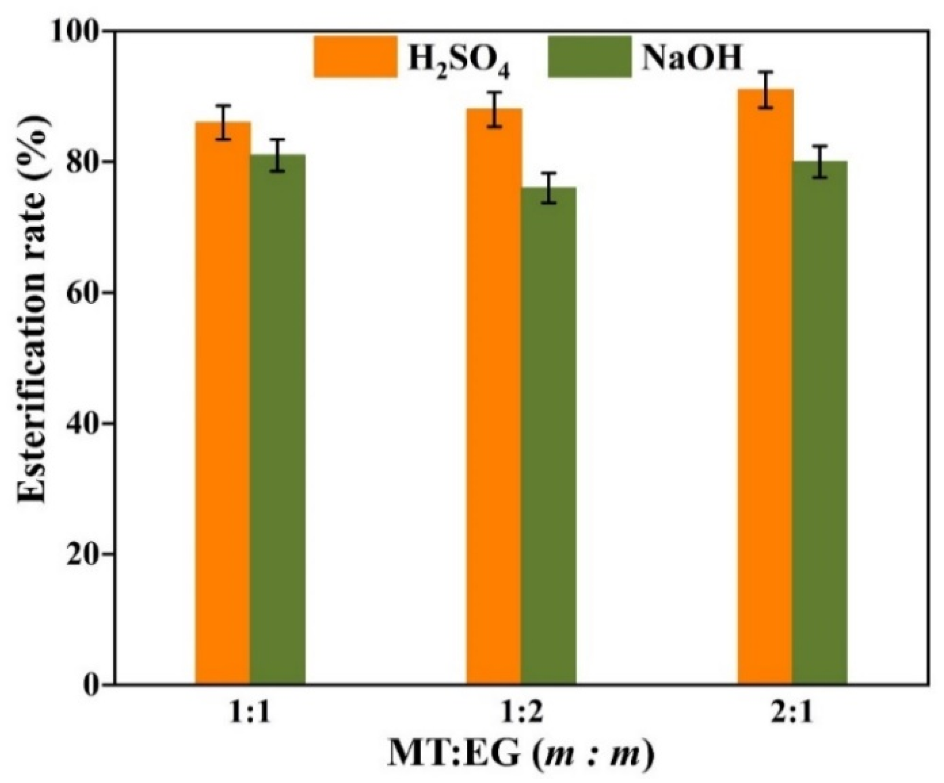 Gels 08 00678 g009 550