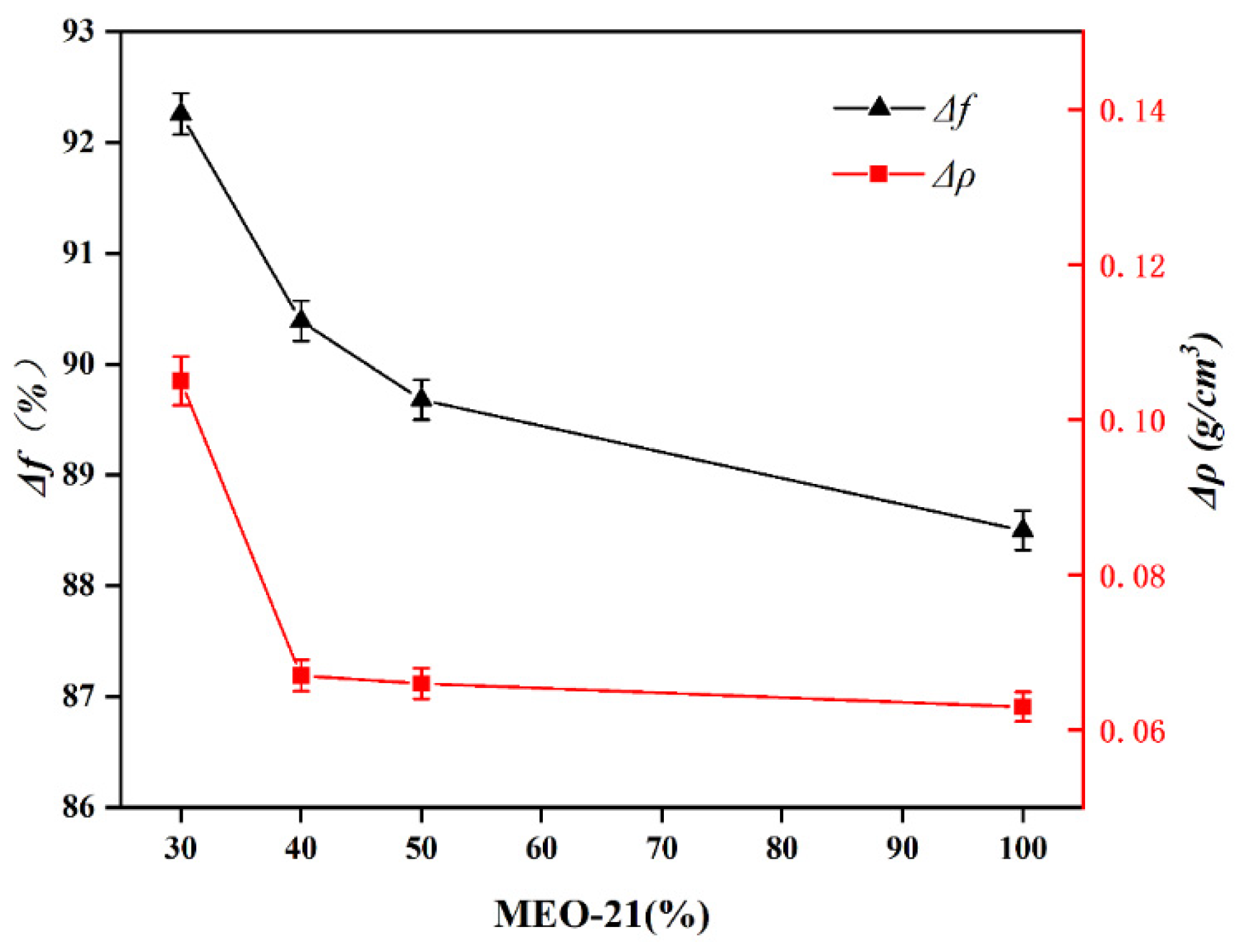 Gels 08 00678 g011 550