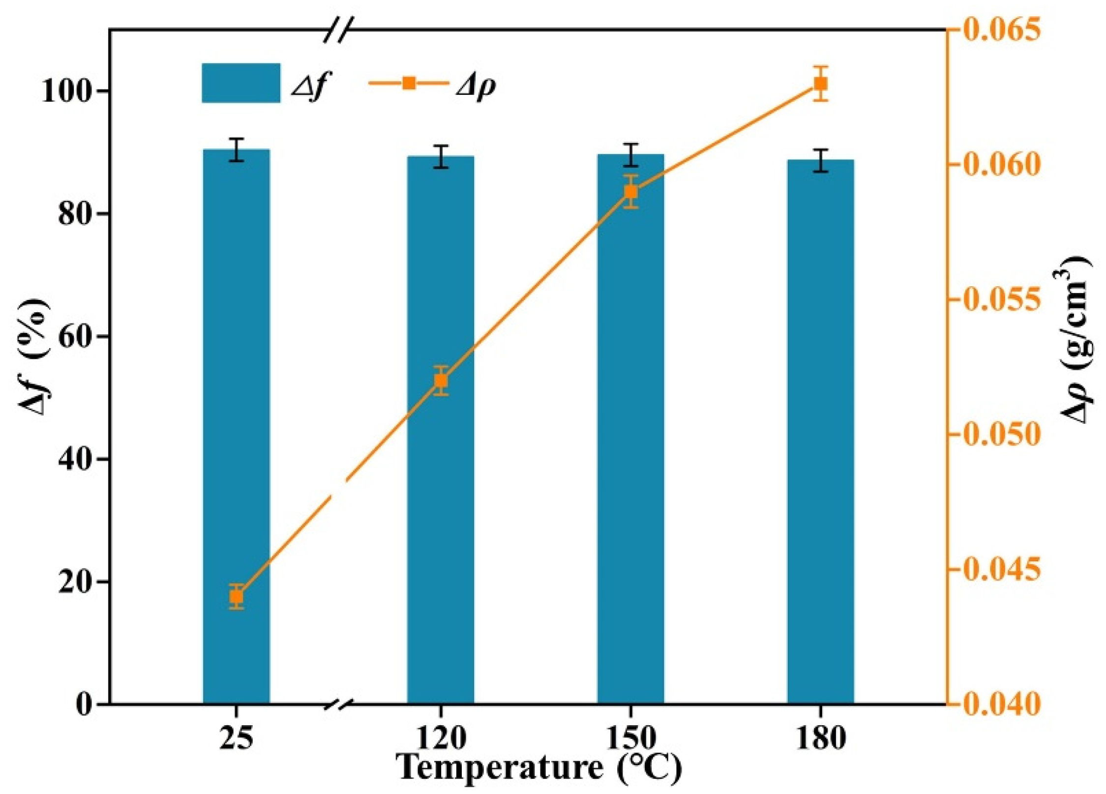 Gels 08 00678 g012 550