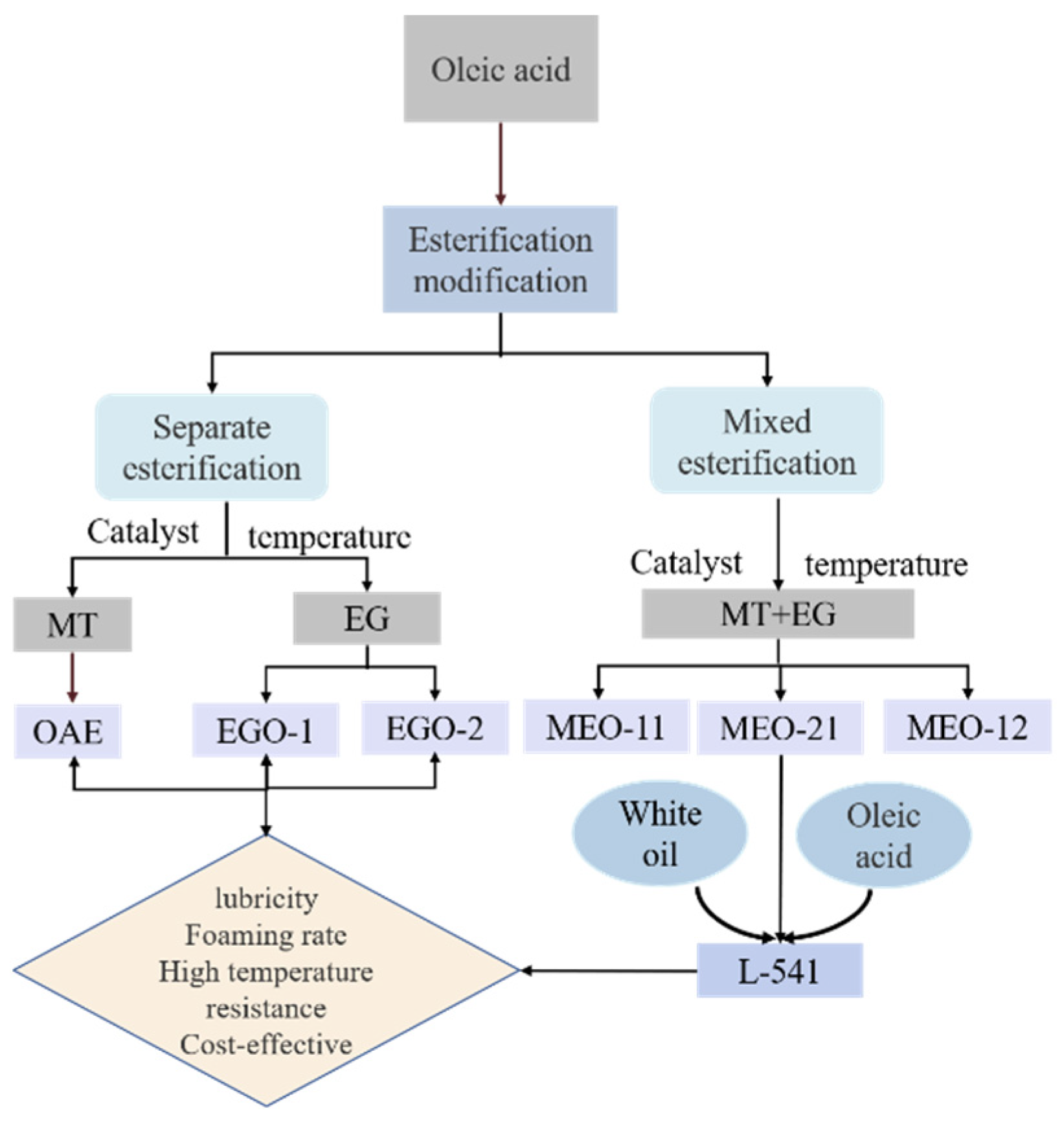 Gels 08 00678 g013 550