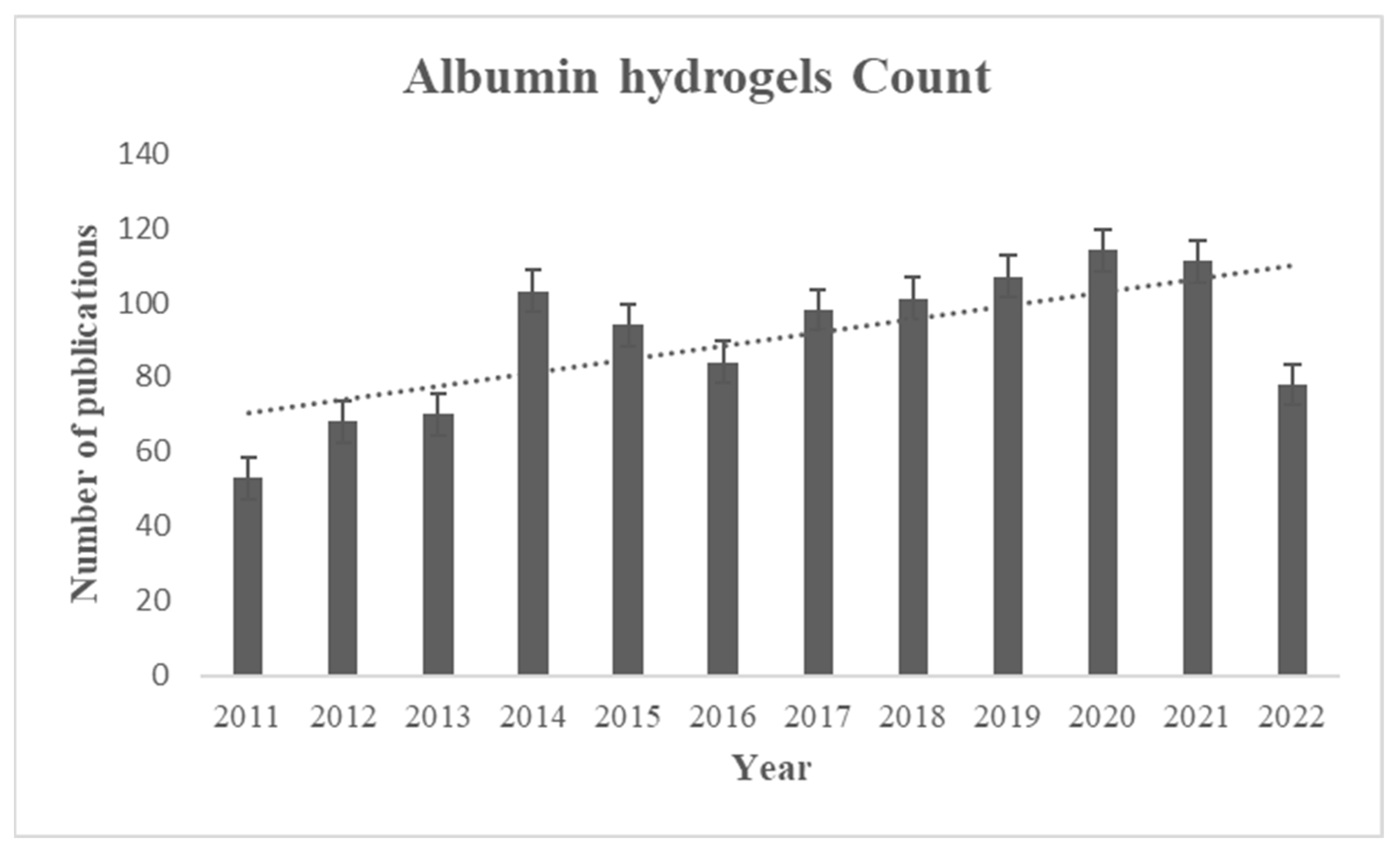 Gels 08 00679 g001 Gels 08 00679 g001