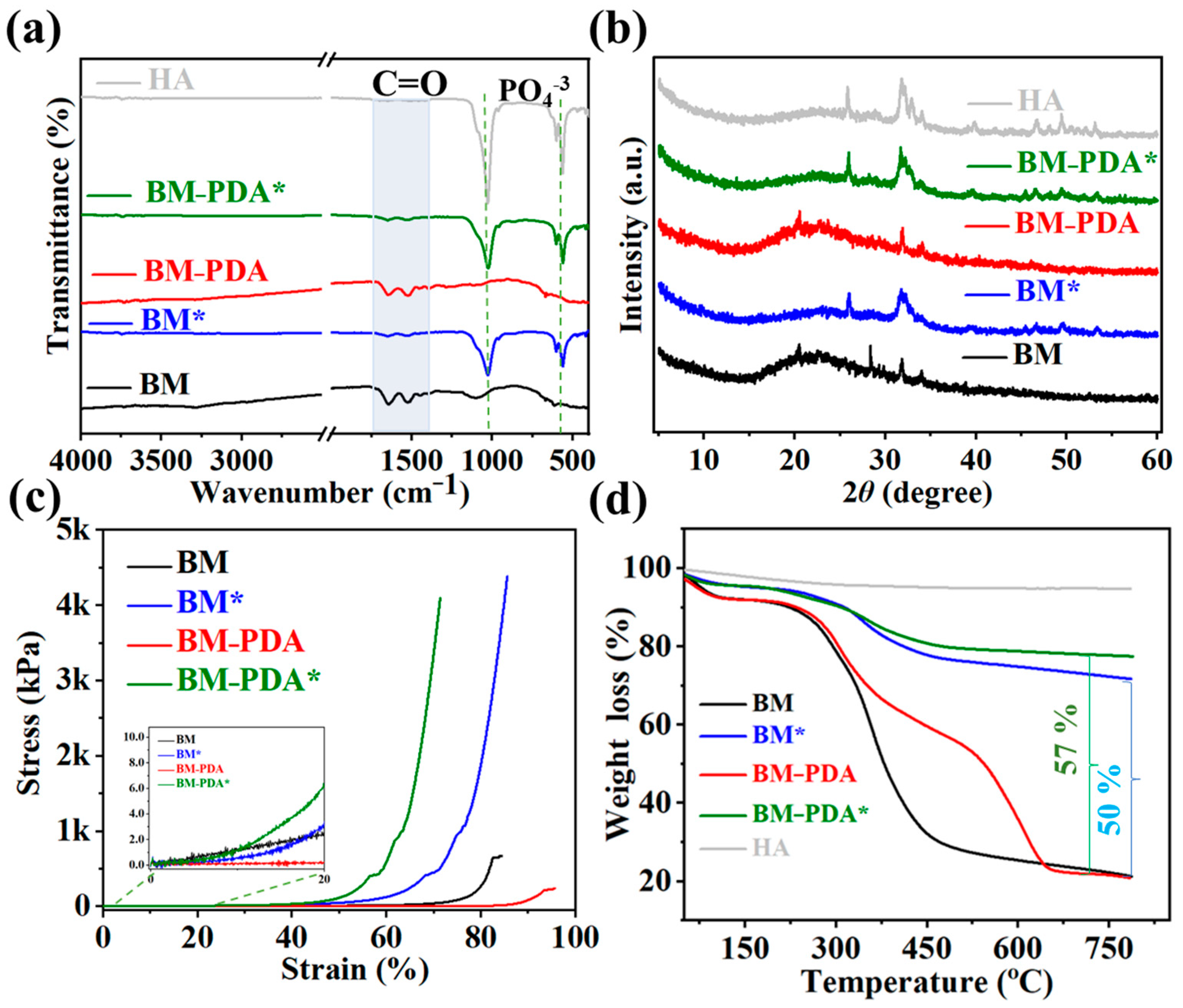 Gels 08 00679 g005 Gels 08 00679 g005