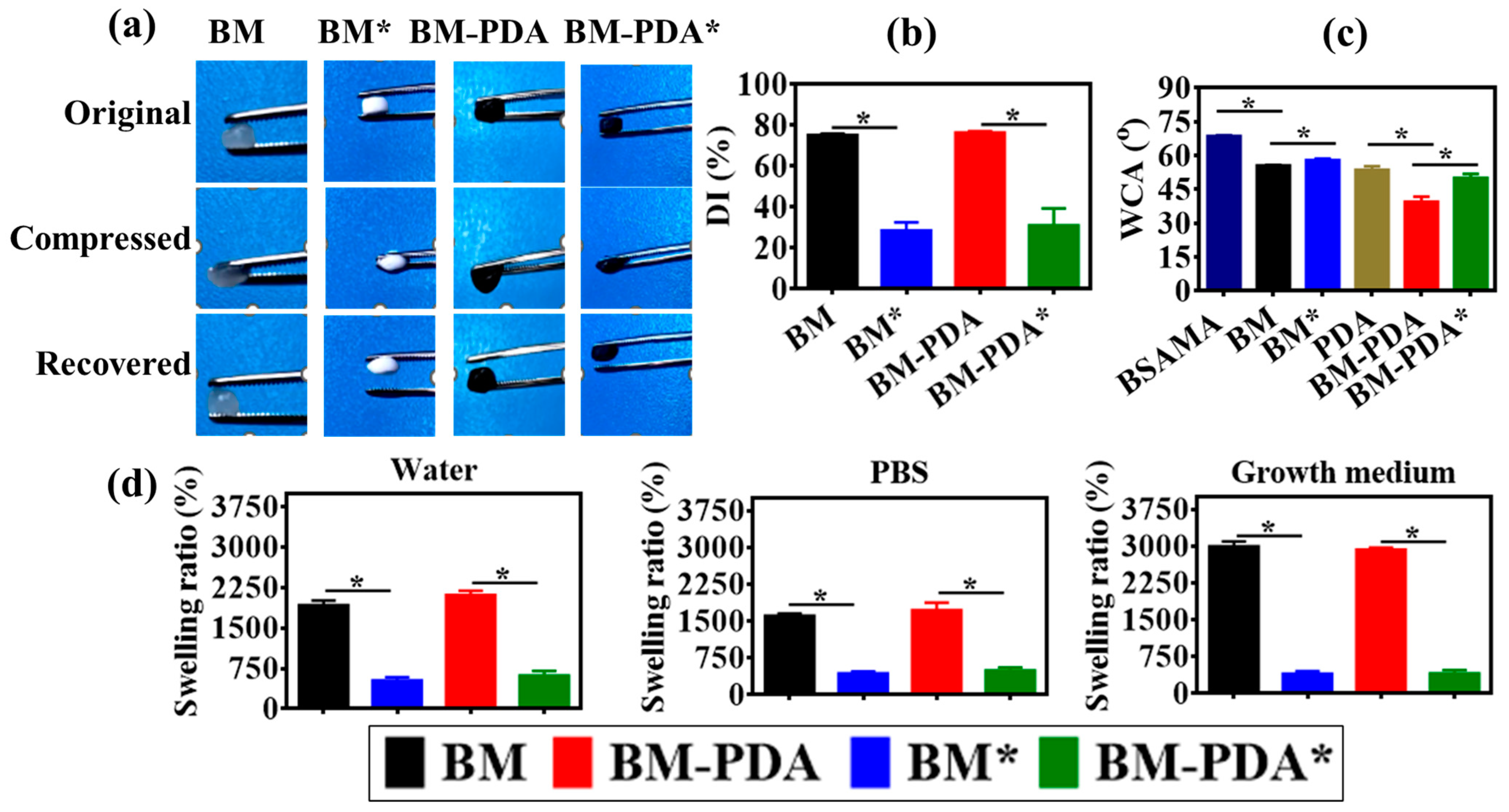 Gels 08 00679 g006 Gels 08 00679 g006