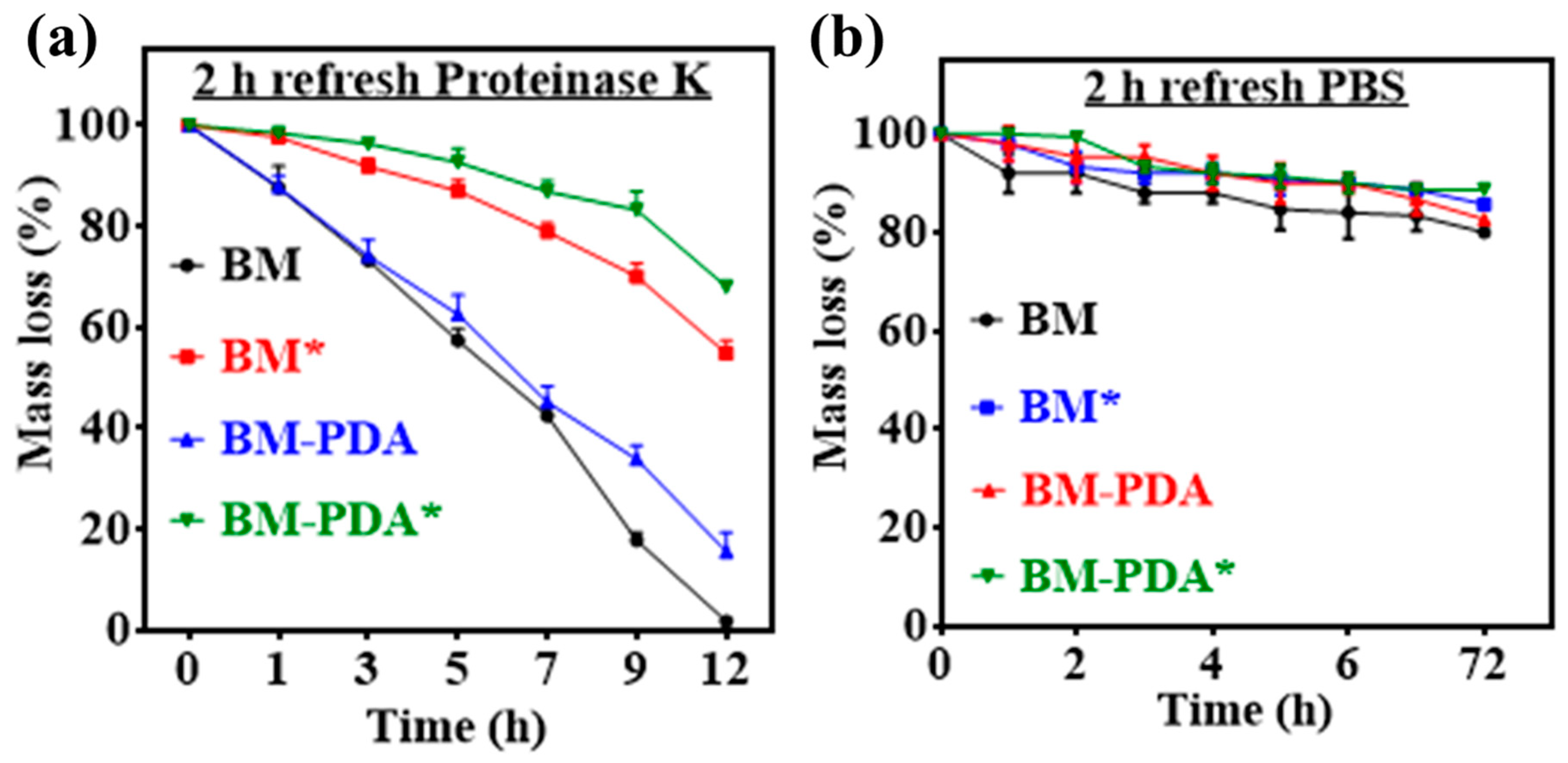 Gels 08 00679 g007 Gels 08 00679 g007