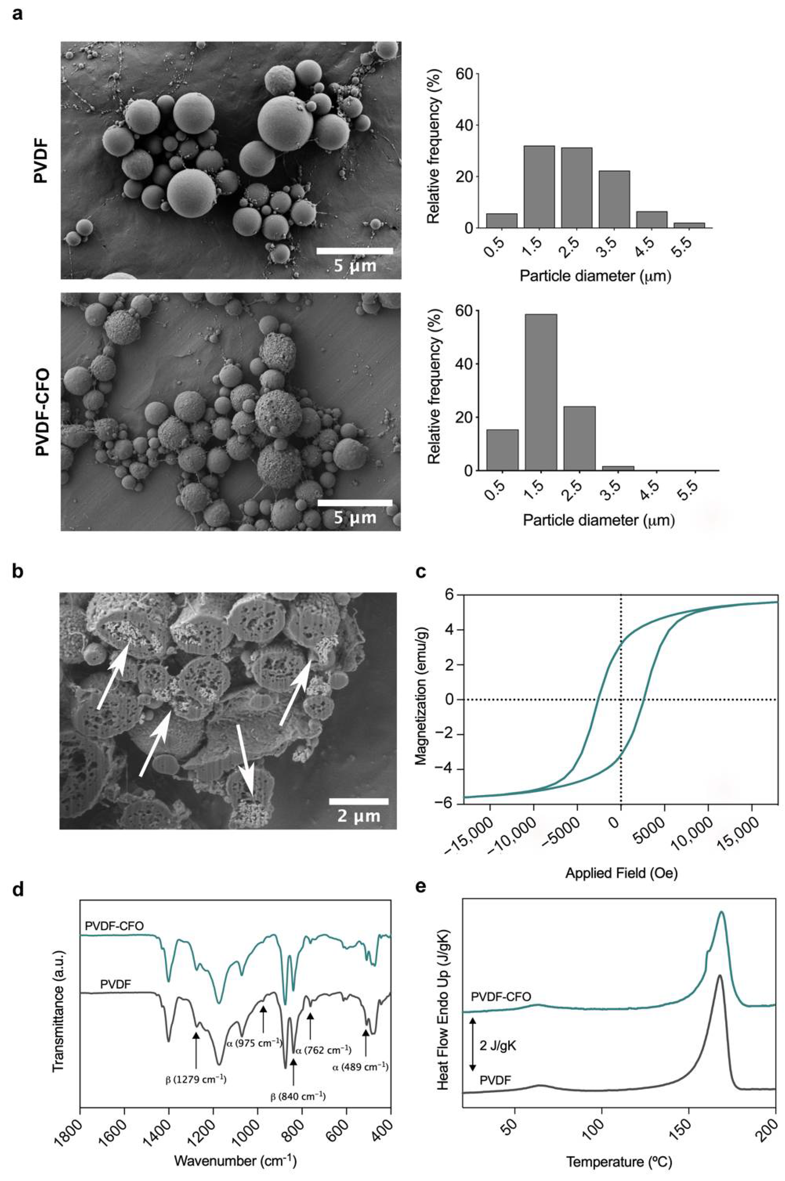 Gels 08 00680 g001 Gels 08 00680 g001