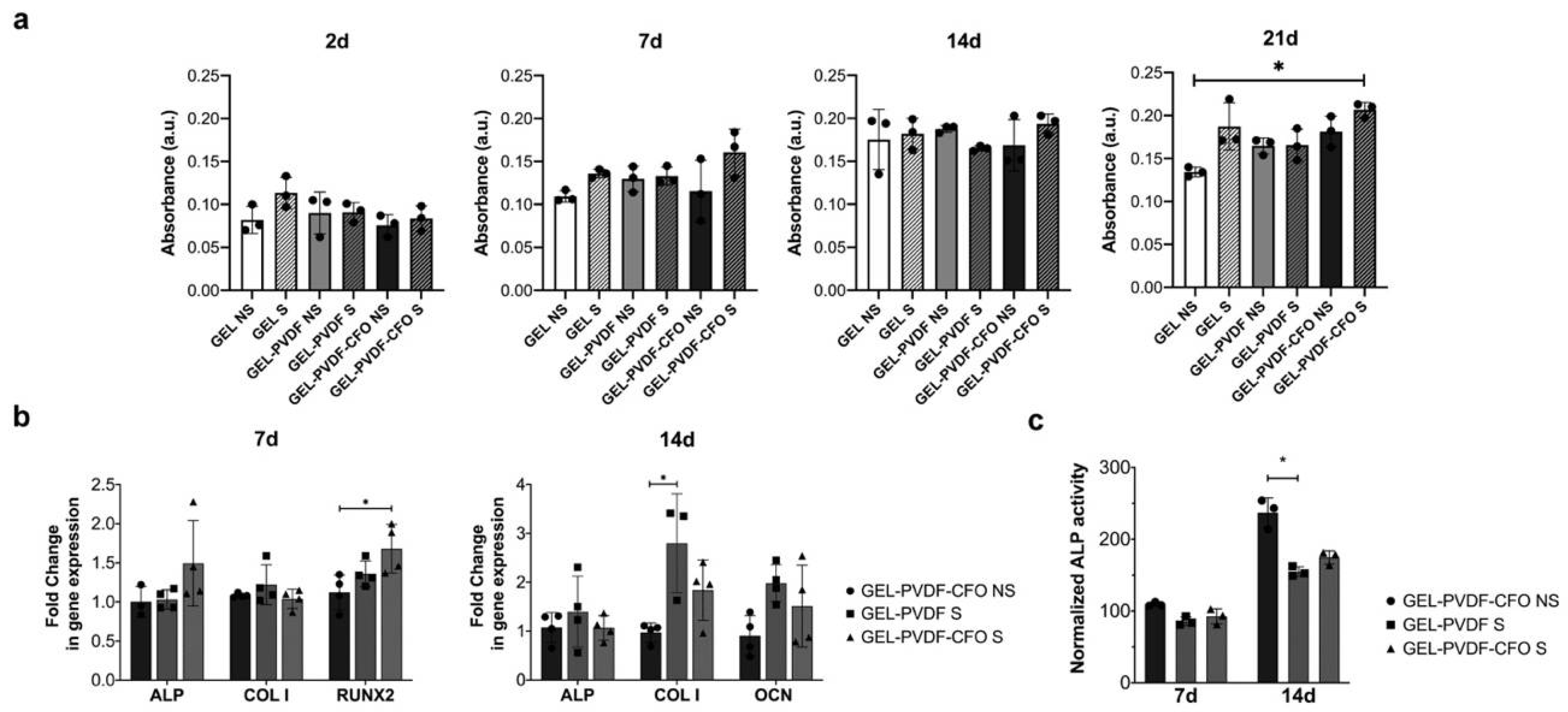 Gels 08 00680 g004 Gels 08 00680 g004
