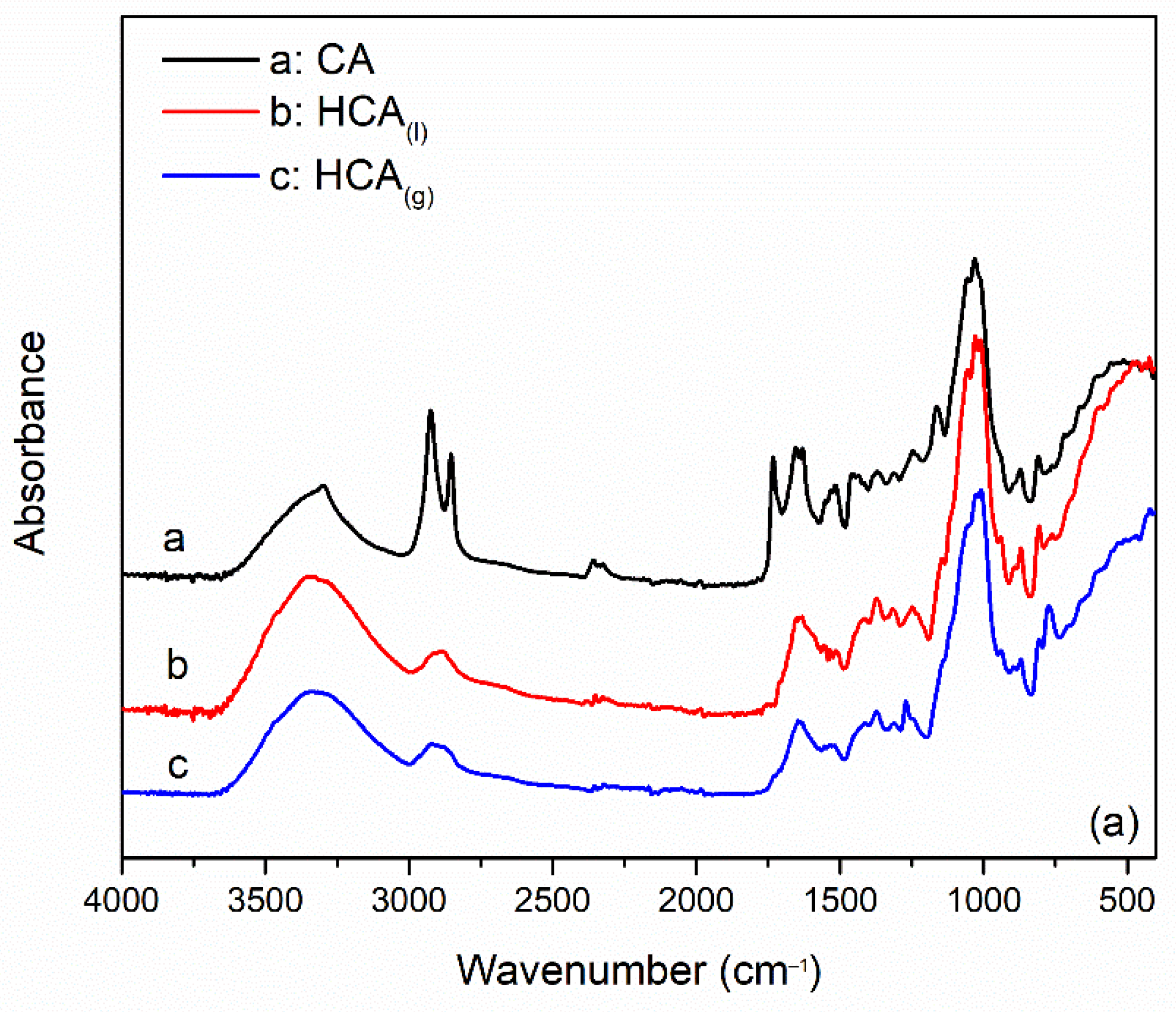 Gels 08 00691 g003a Gels 08 00691 g003a
