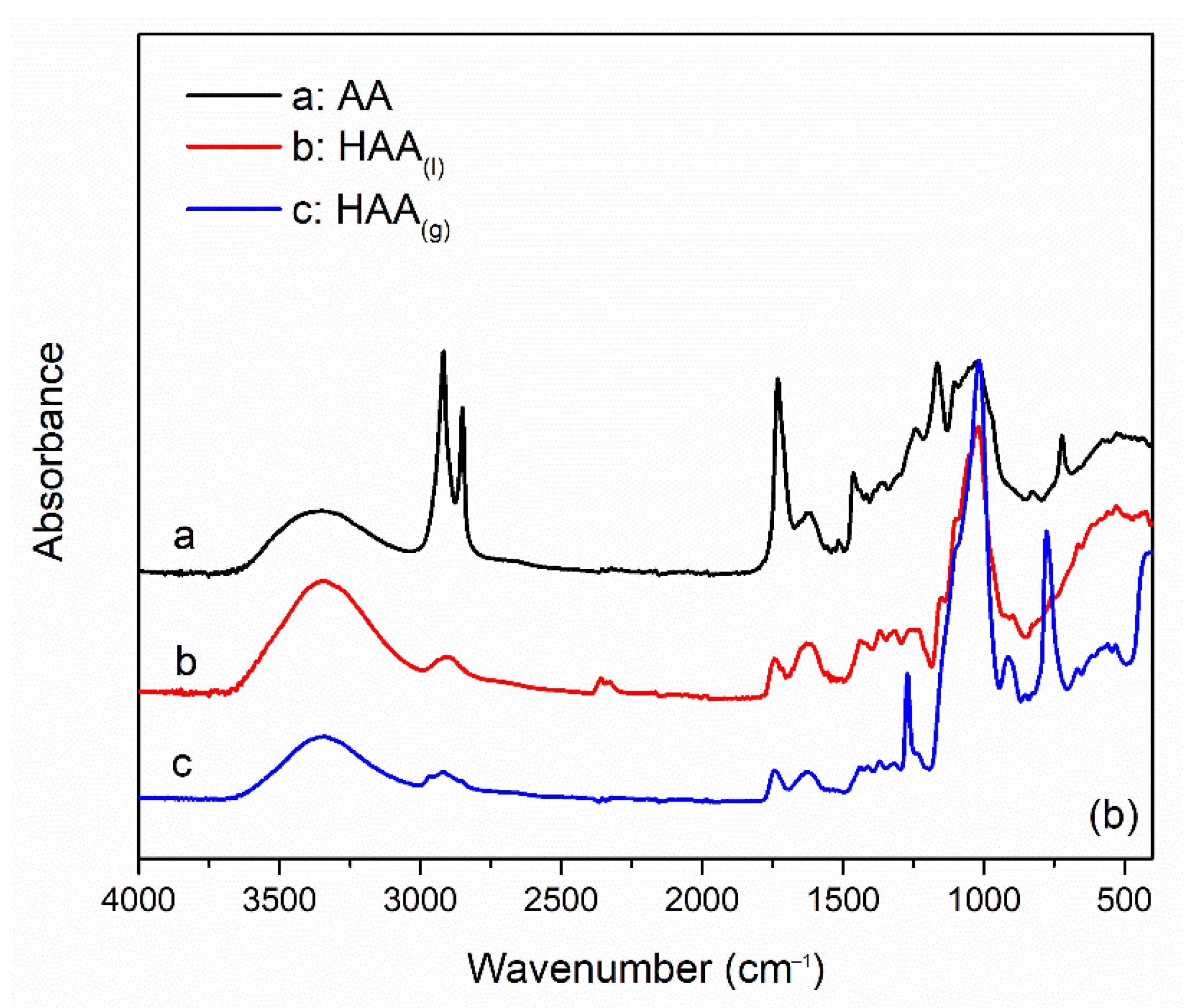 Gels 08 00691 g003b Gels 08 00691 g003b