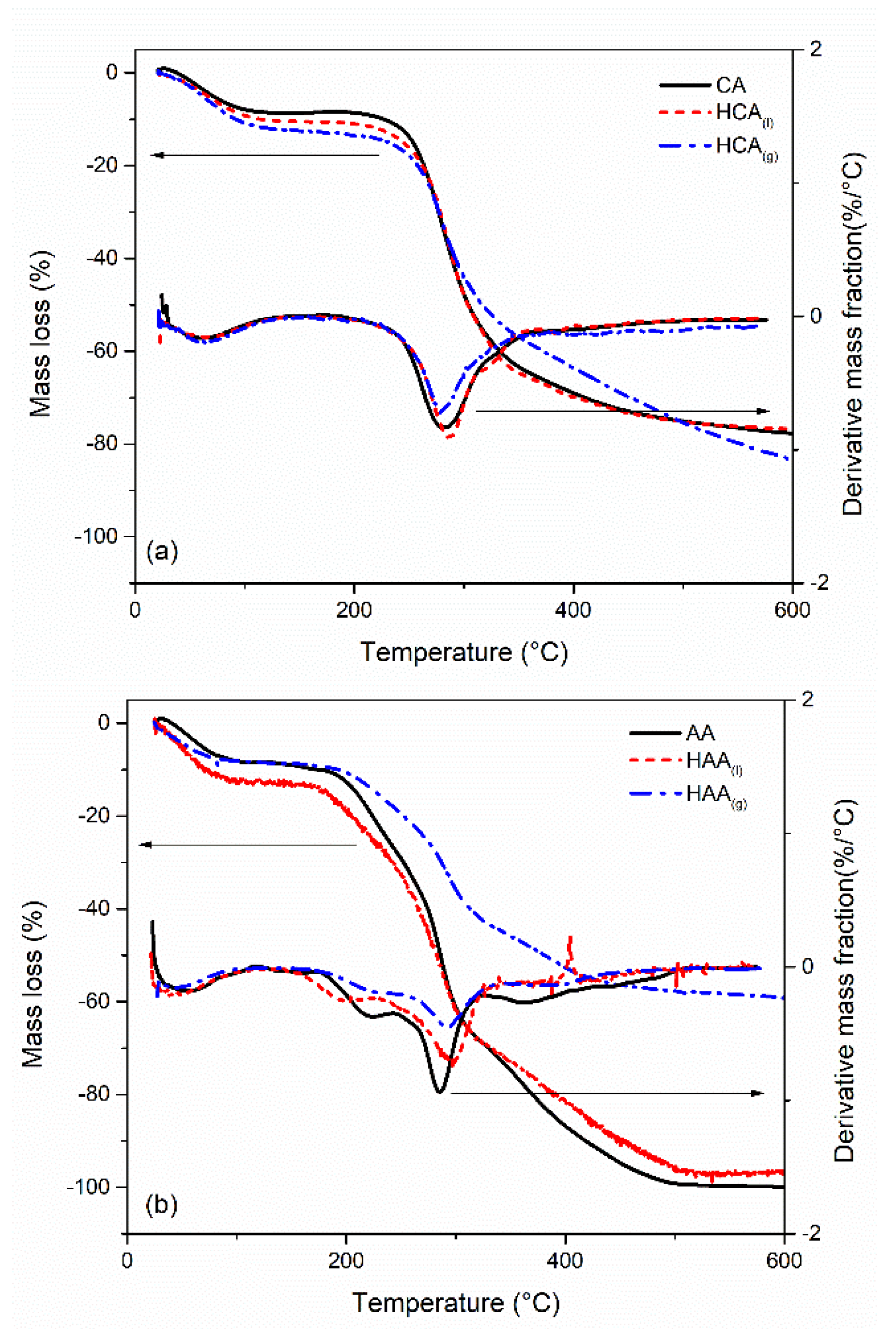 Gels 08 00691 g004 Gels 08 00691 g004