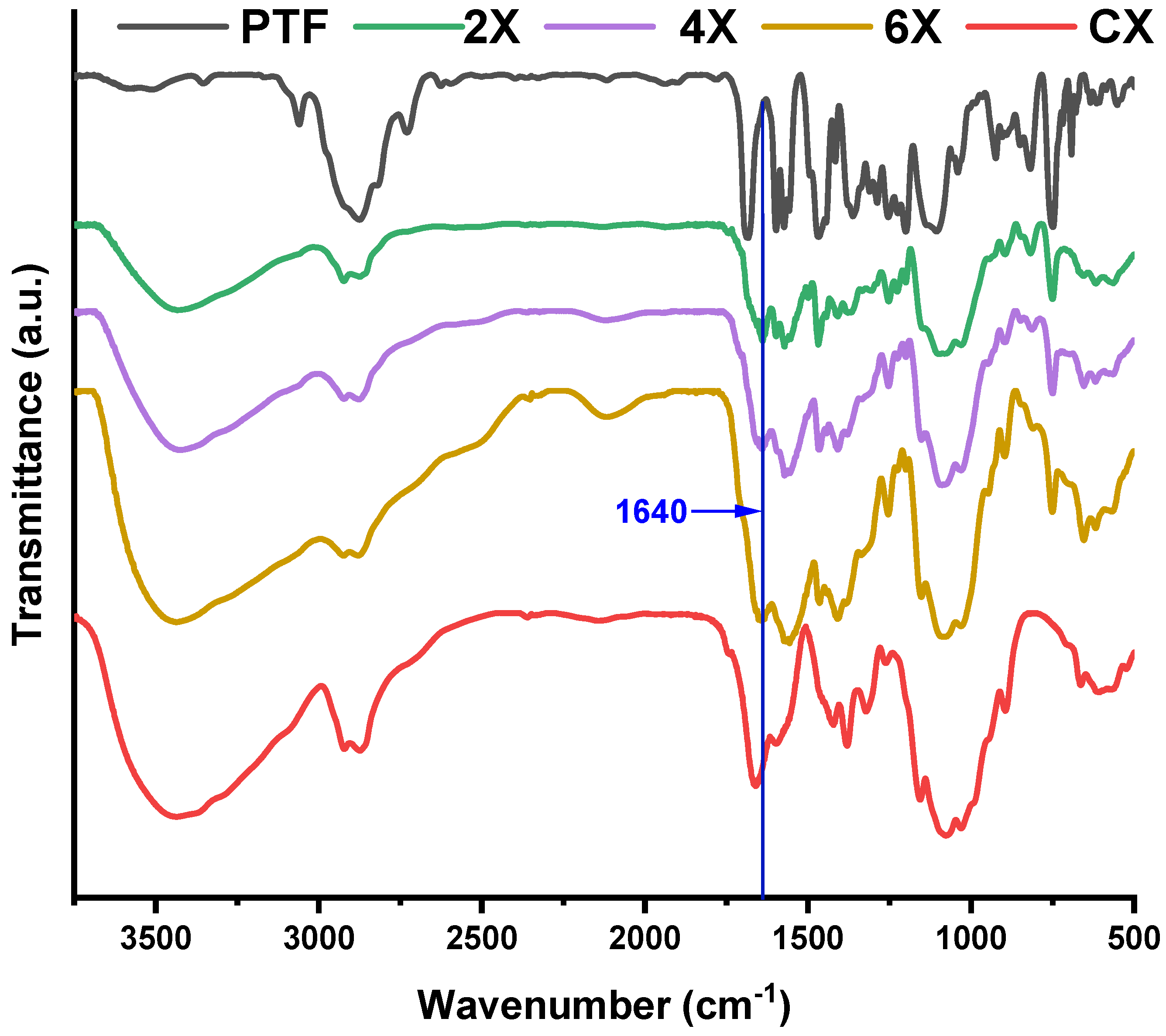 Gels 08 00692 g002 Gels 08 00692 g002