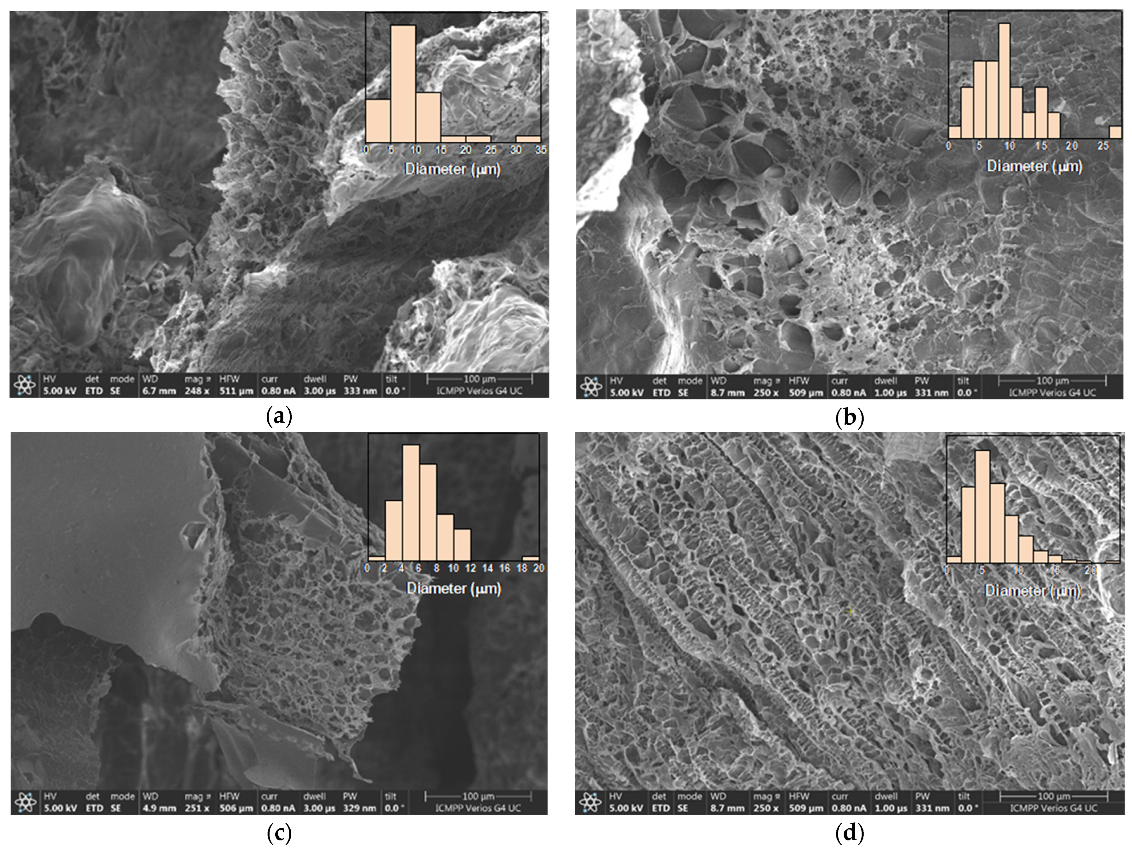 Gels 08 00692 g005 Gels 08 00692 g005