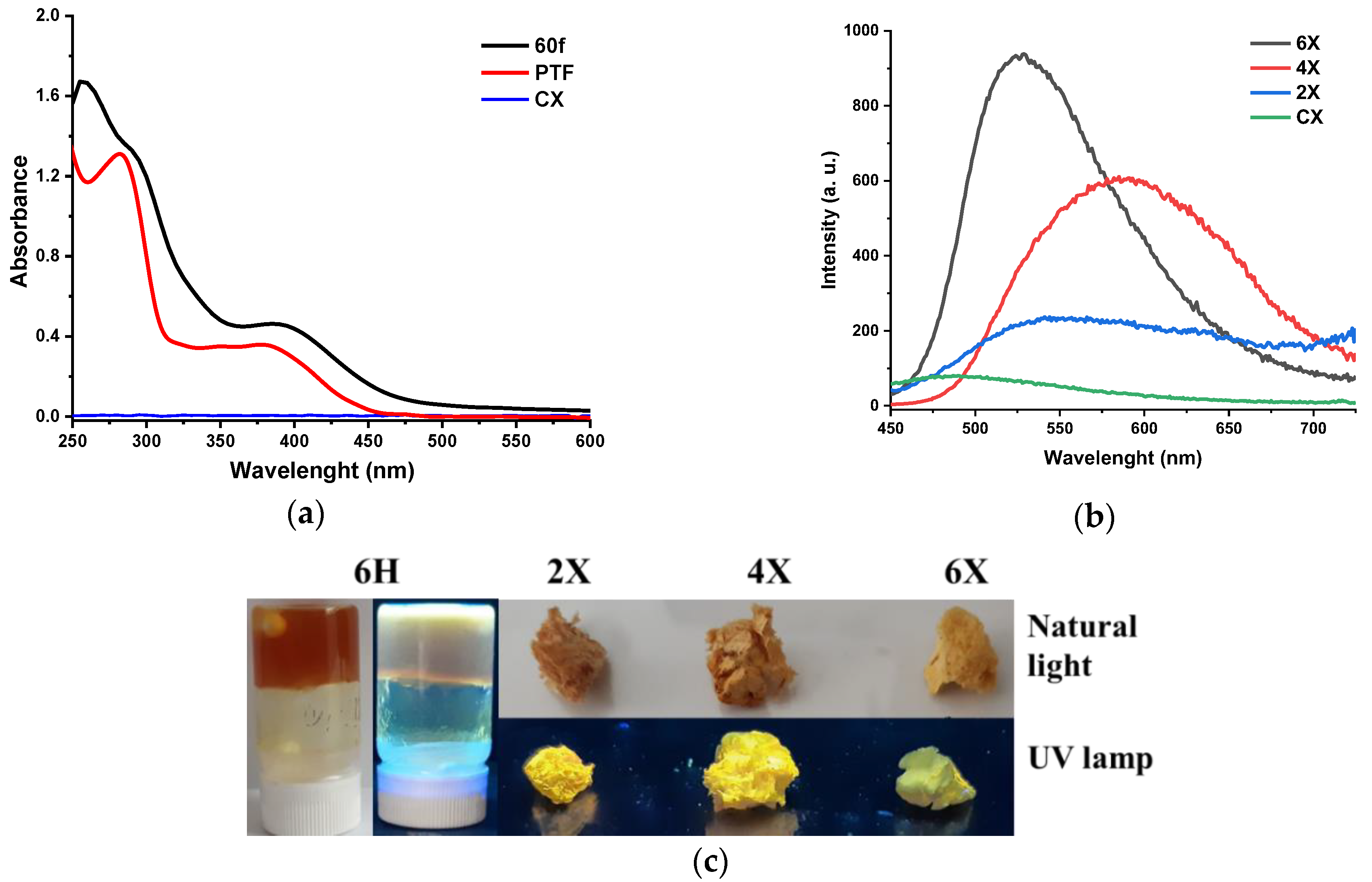 Gels 08 00692 g006 Gels 08 00692 g006