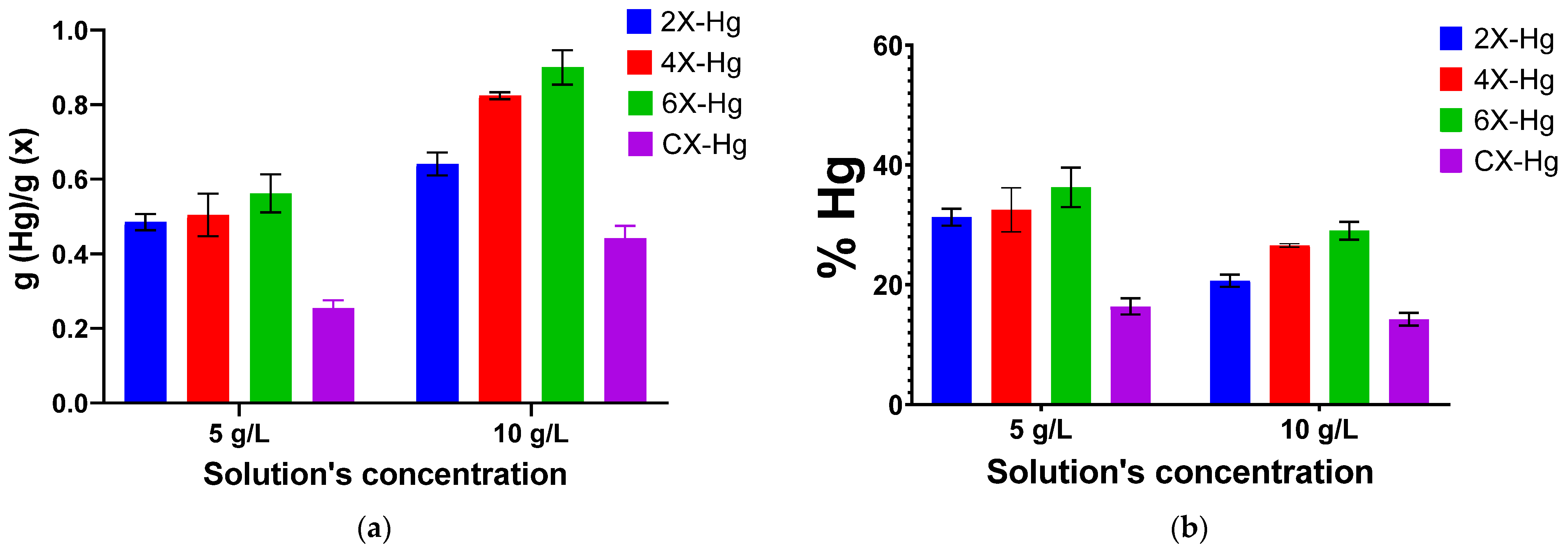 Gels 08 00692 g008 Gels 08 00692 g008