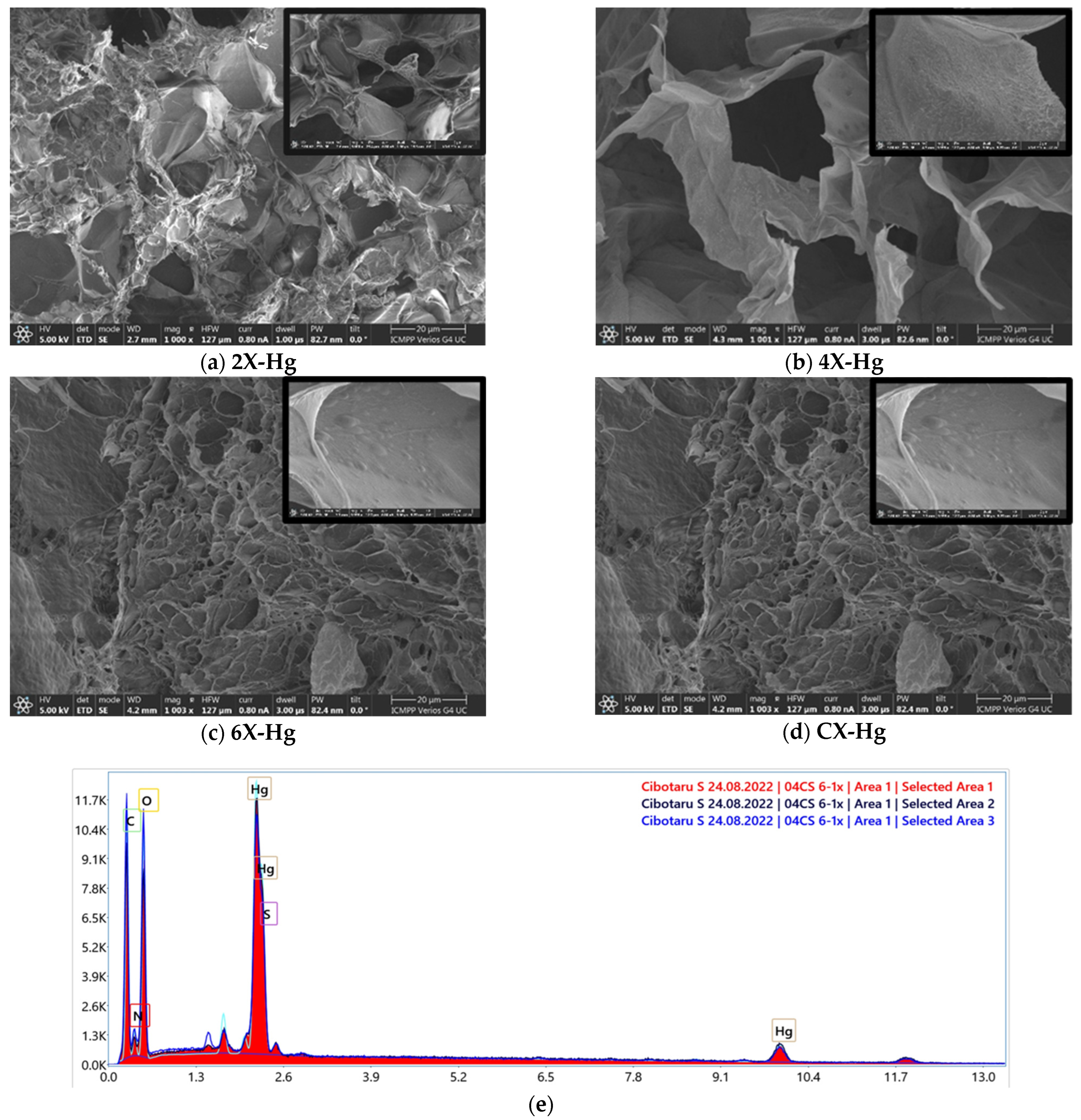 Gels 08 00692 g009 Gels 08 00692 g009