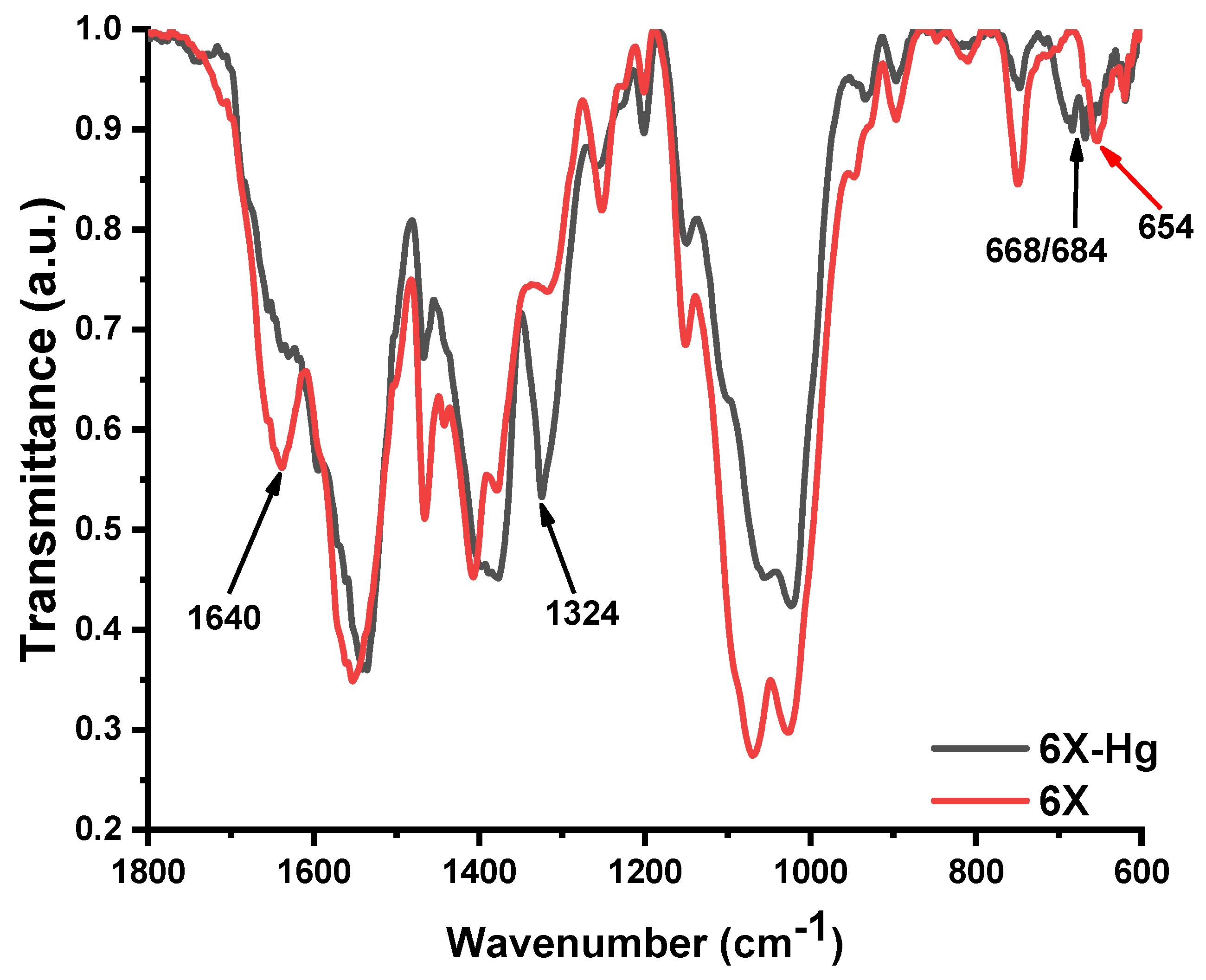 Gels 08 00692 g011 Gels 08 00692 g011
