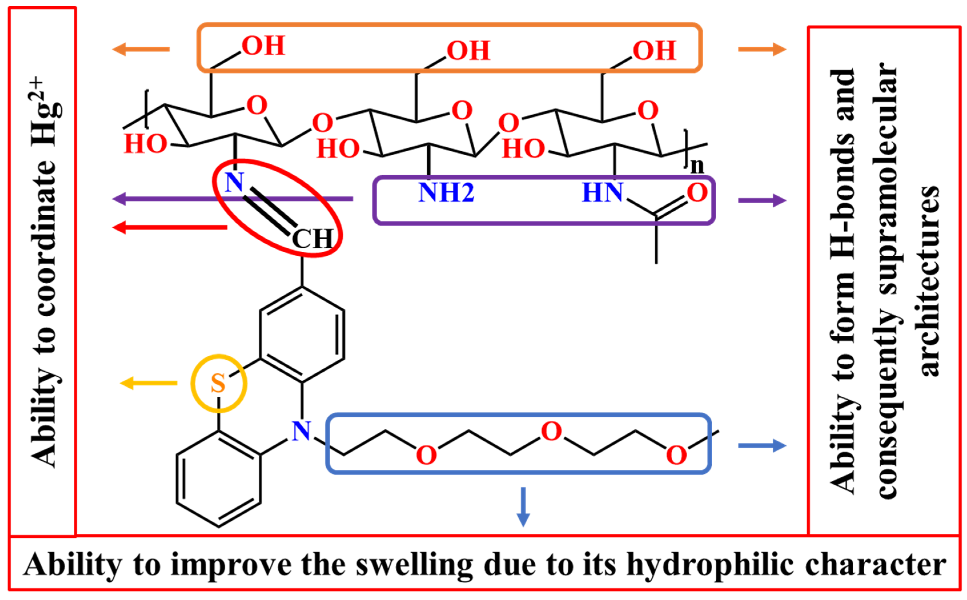 Gels 08 00692 sch001 Gels 08 00692 sch001