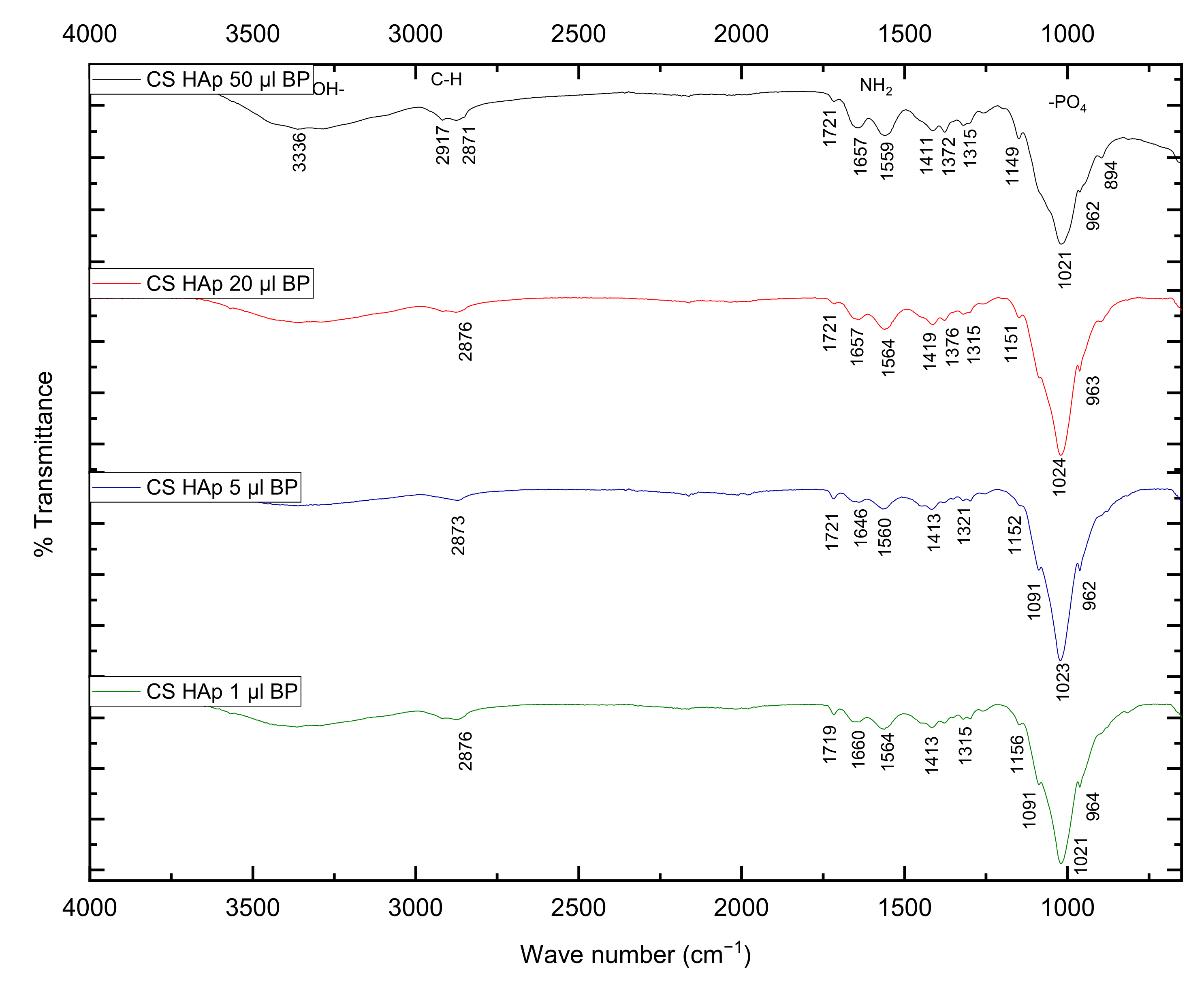 Gels 08 00696 g004 Gels 08 00696 g004