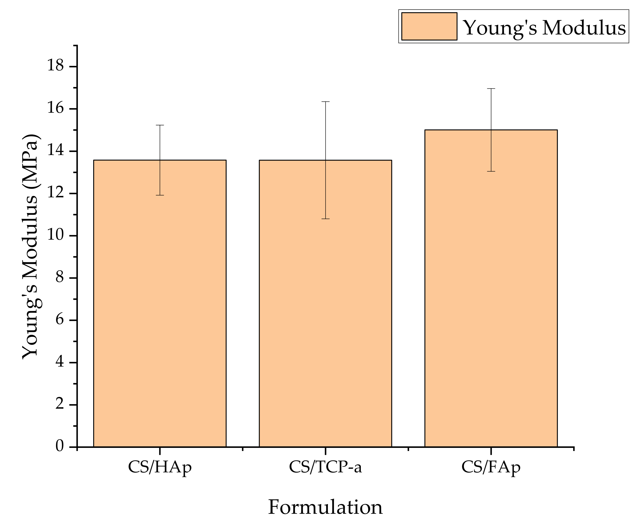 Gels 08 00696 g005 Gels 08 00696 g005