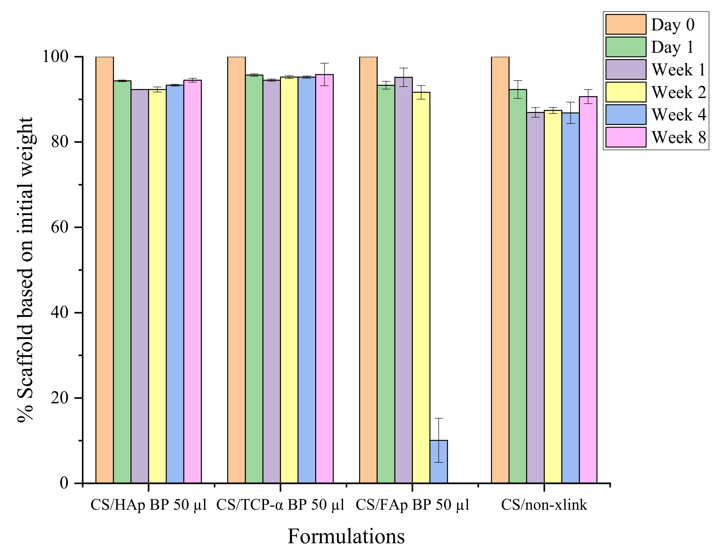 Gels 08 00696 g007 Gels 08 00696 g007