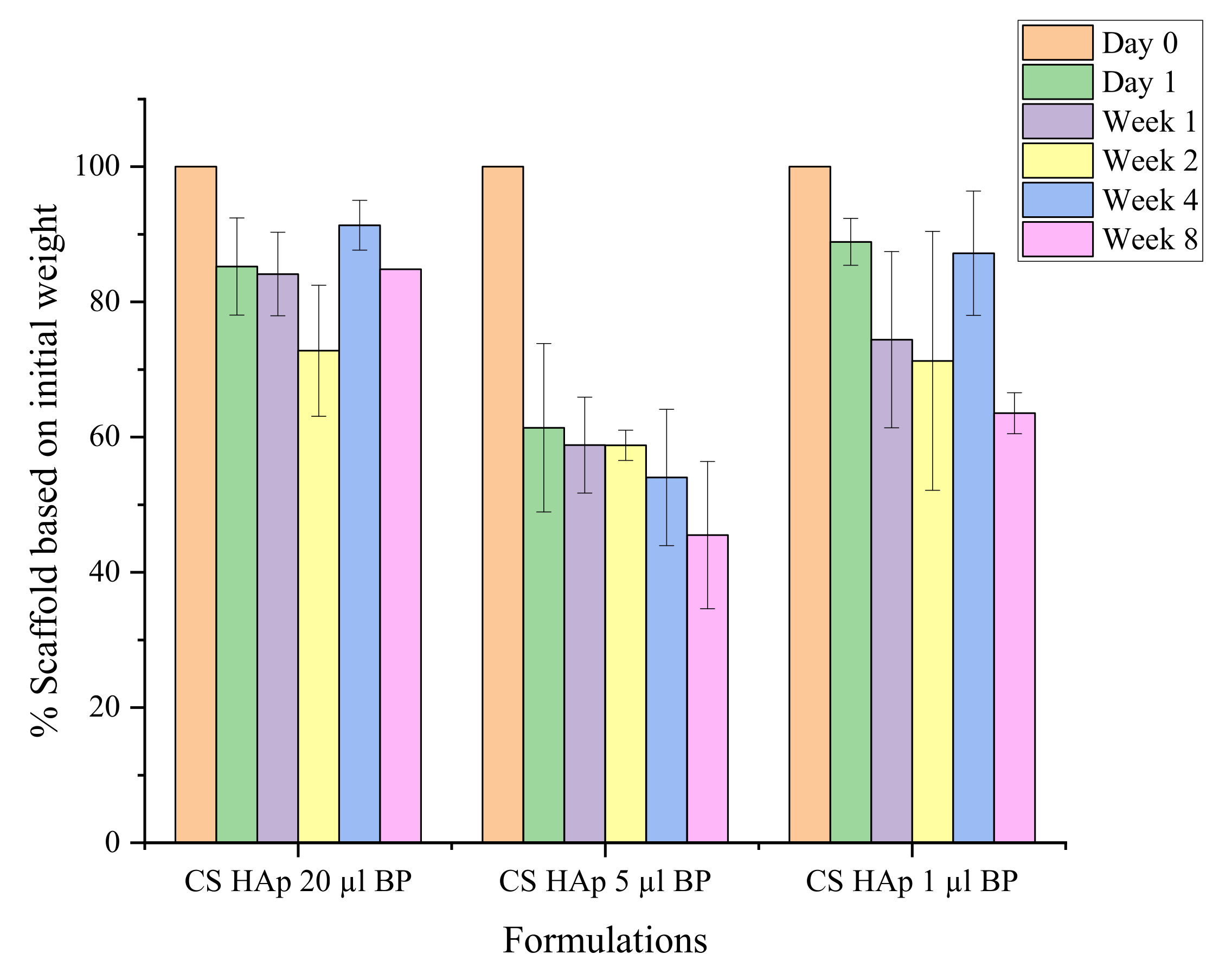 Gels 08 00696 g009 Gels 08 00696 g009