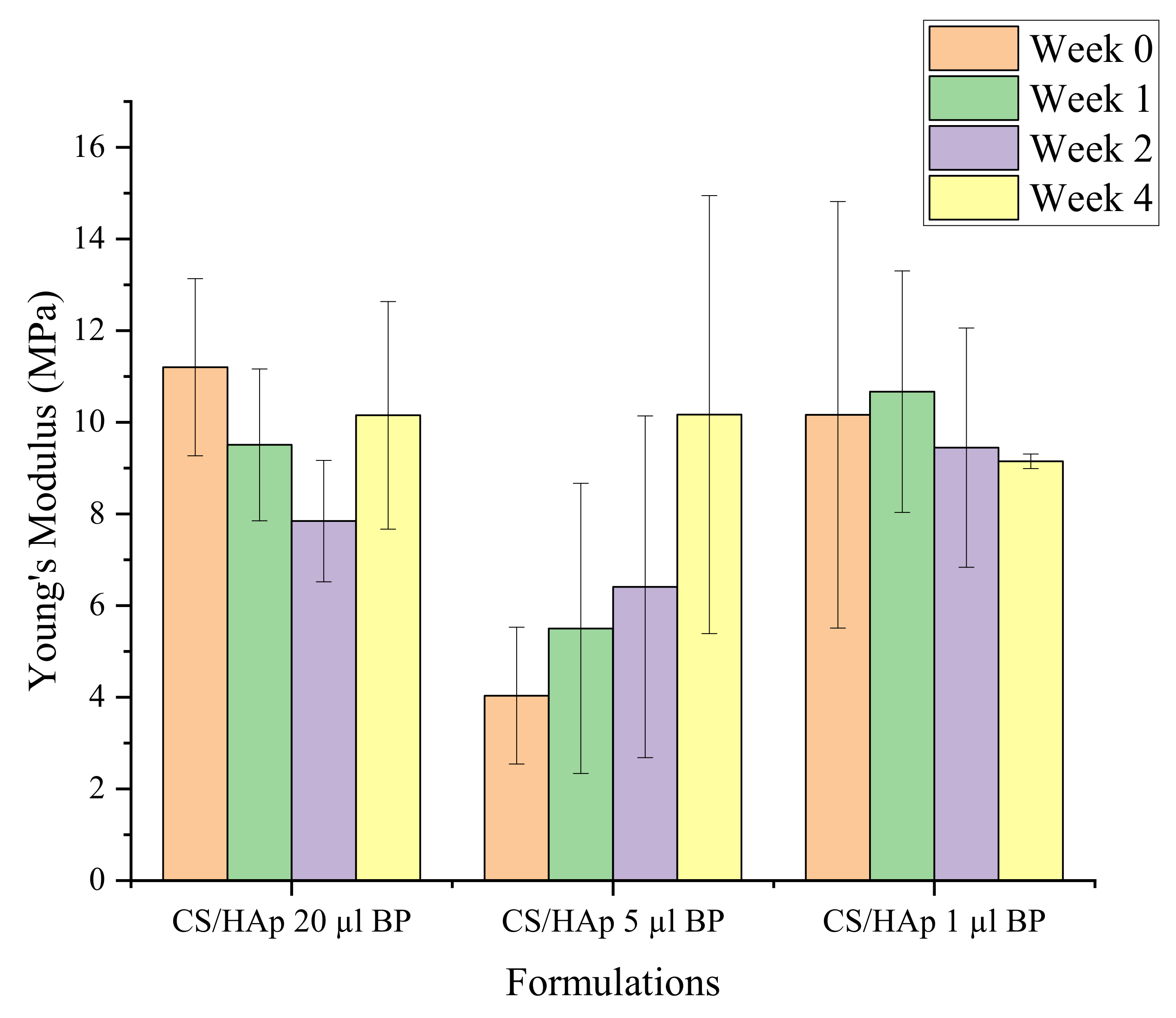 Gels 08 00696 g011 Gels 08 00696 g011