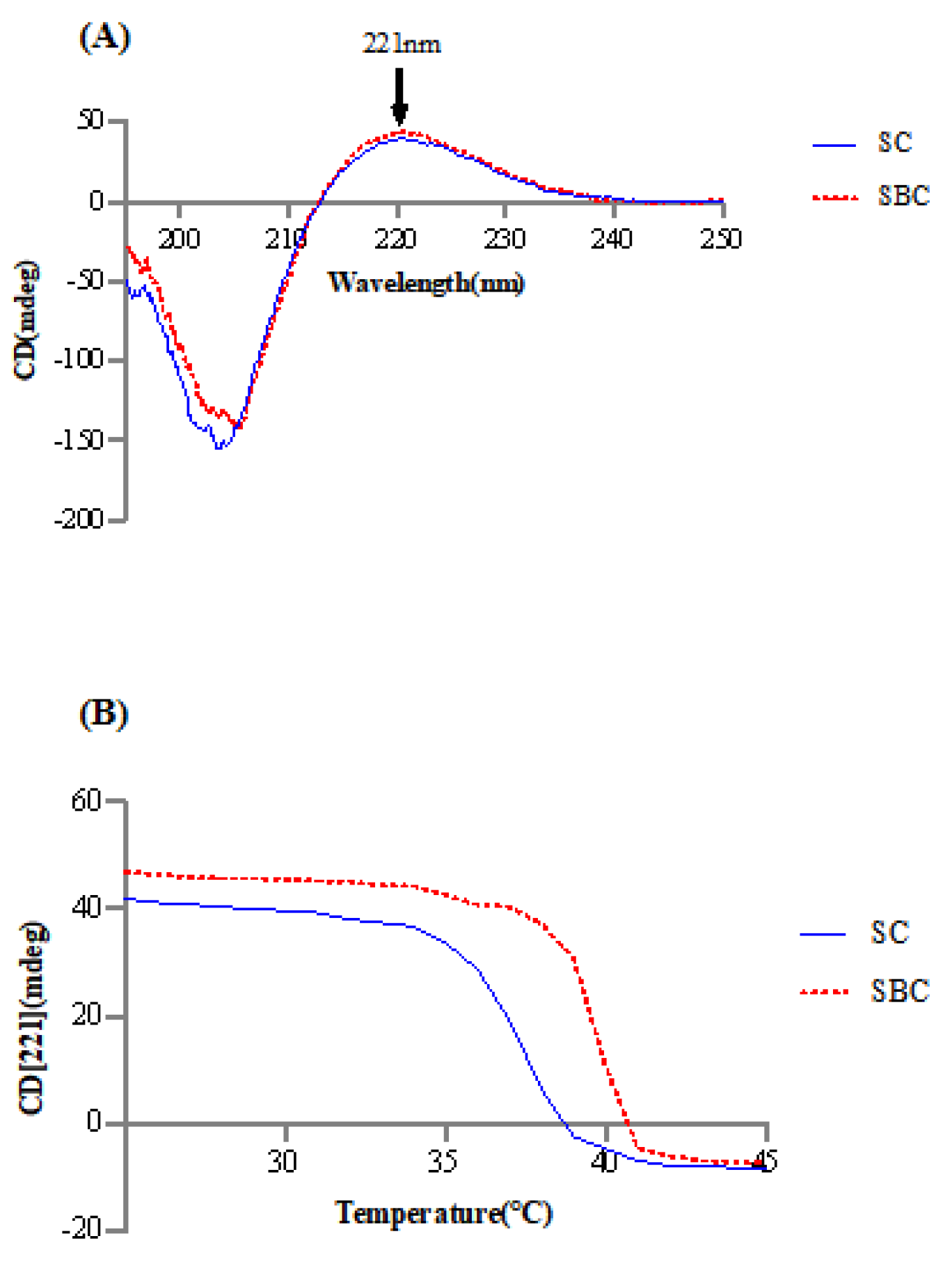 Gels 08 00699 g003 Gels 08 00699 g003