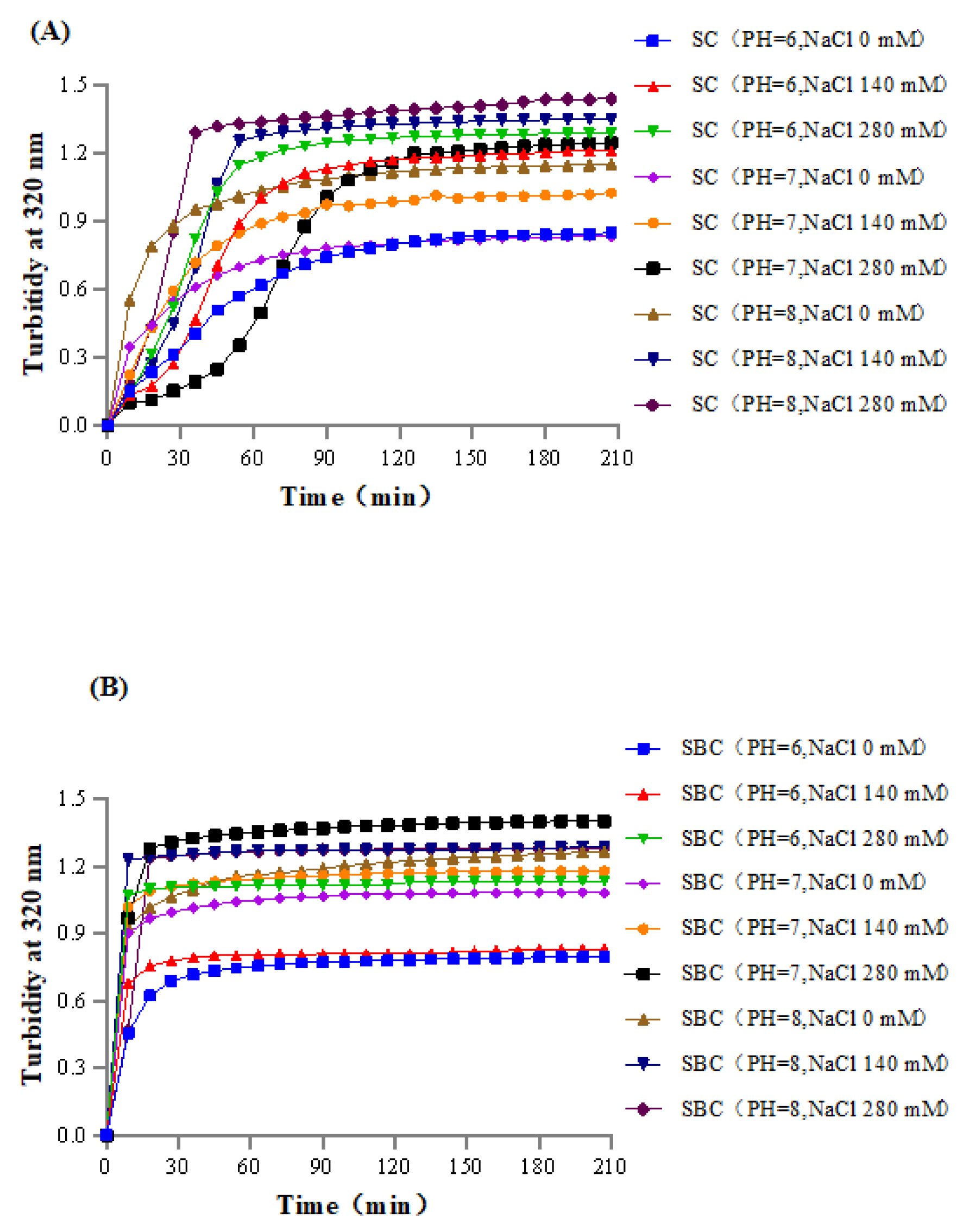 Gels 08 00699 g005 Gels 08 00699 g005